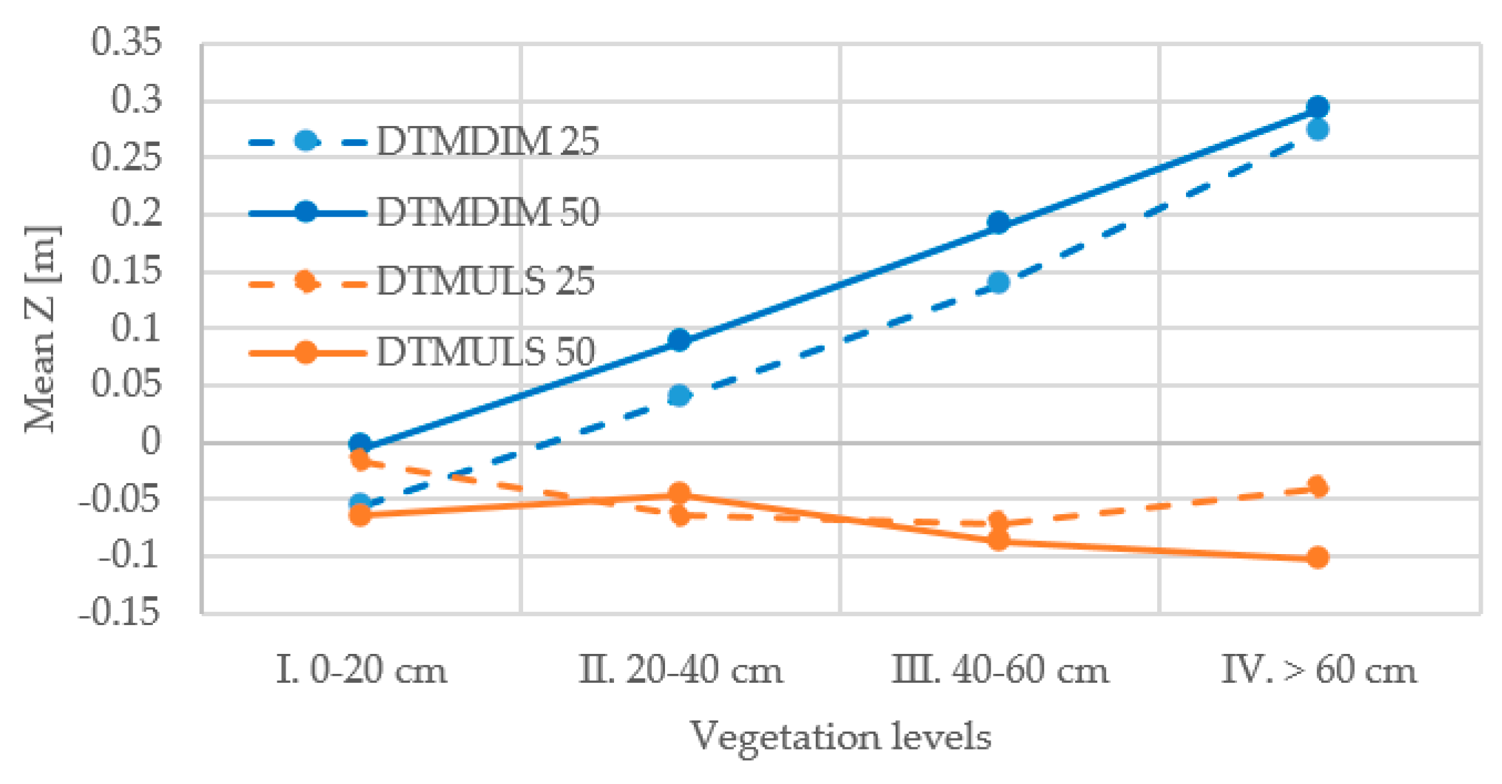 Ijgi 07 00342 g010 Ijgi 07 00342 g010