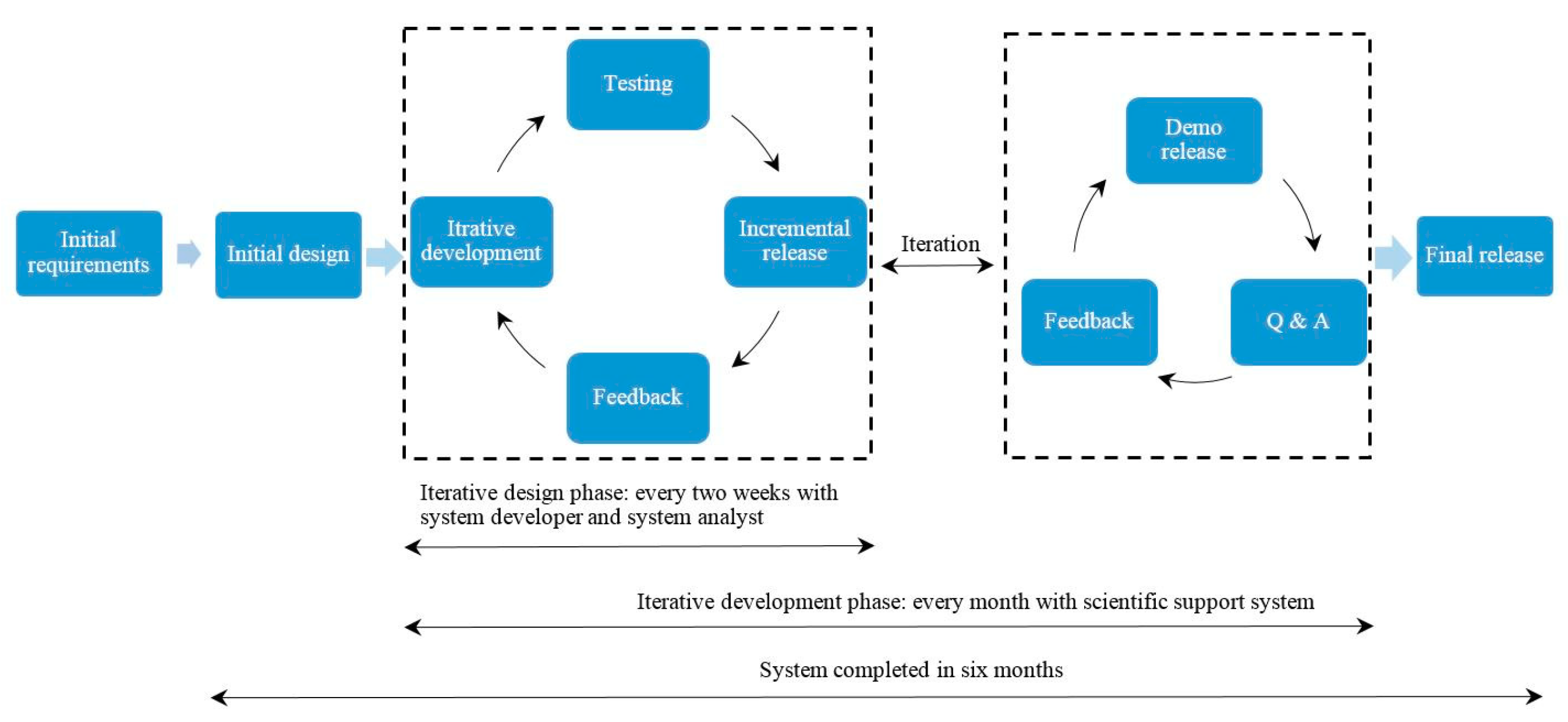 Ijgi 07 00343 g002 Ijgi 07 00343 g002