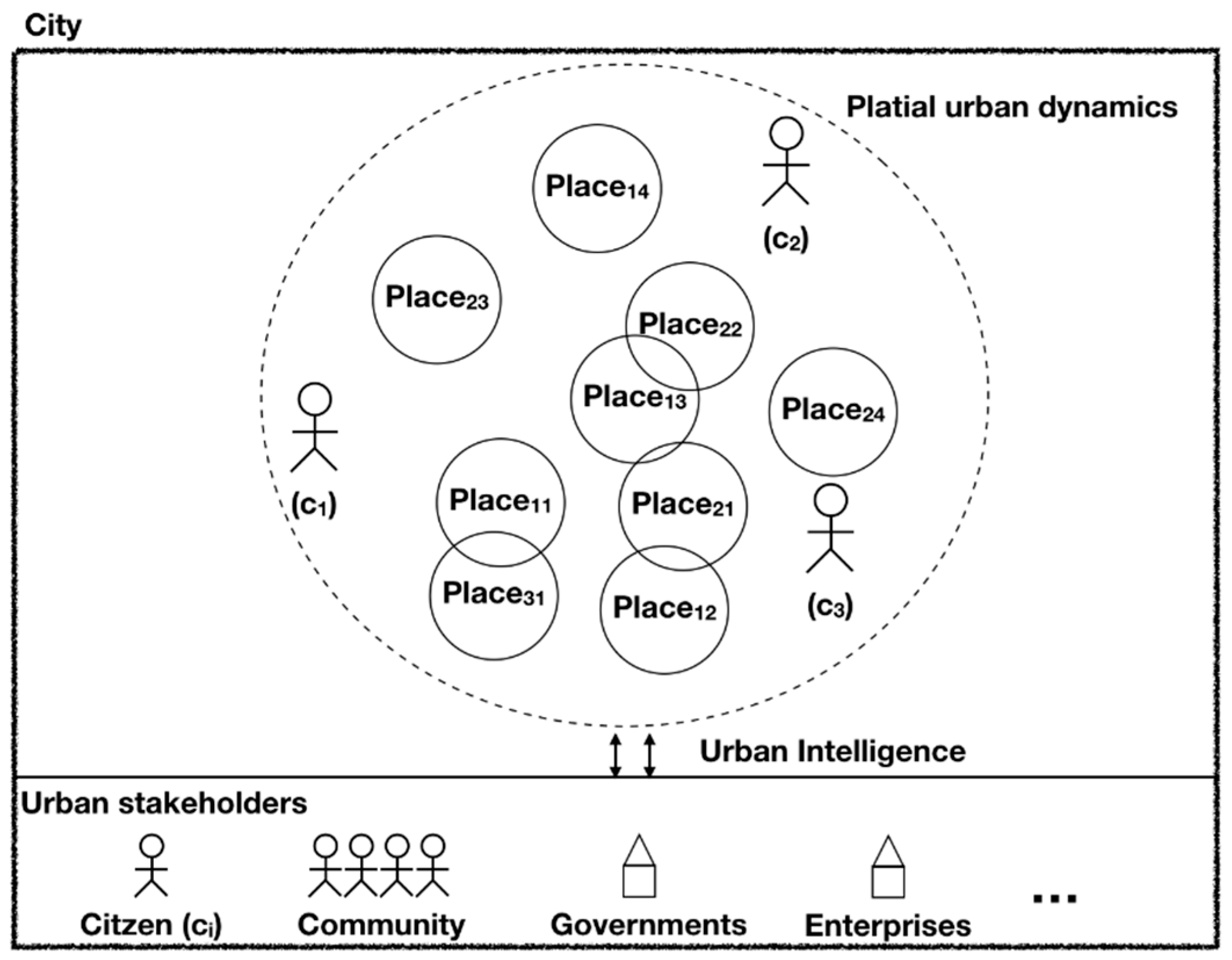 Ijgi 07 00346 g001 Ijgi 07 00346 g001