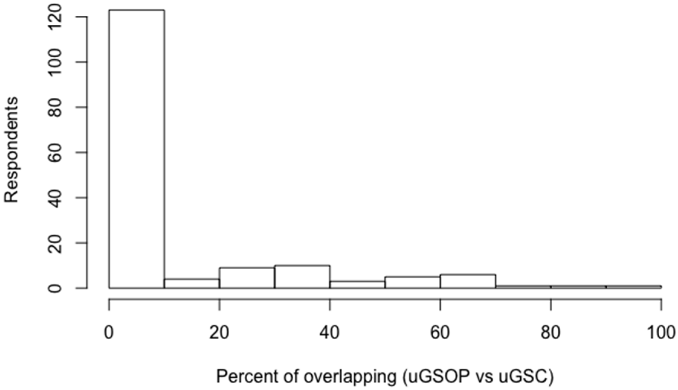 Ijgi 07 00346 g008 Ijgi 07 00346 g008