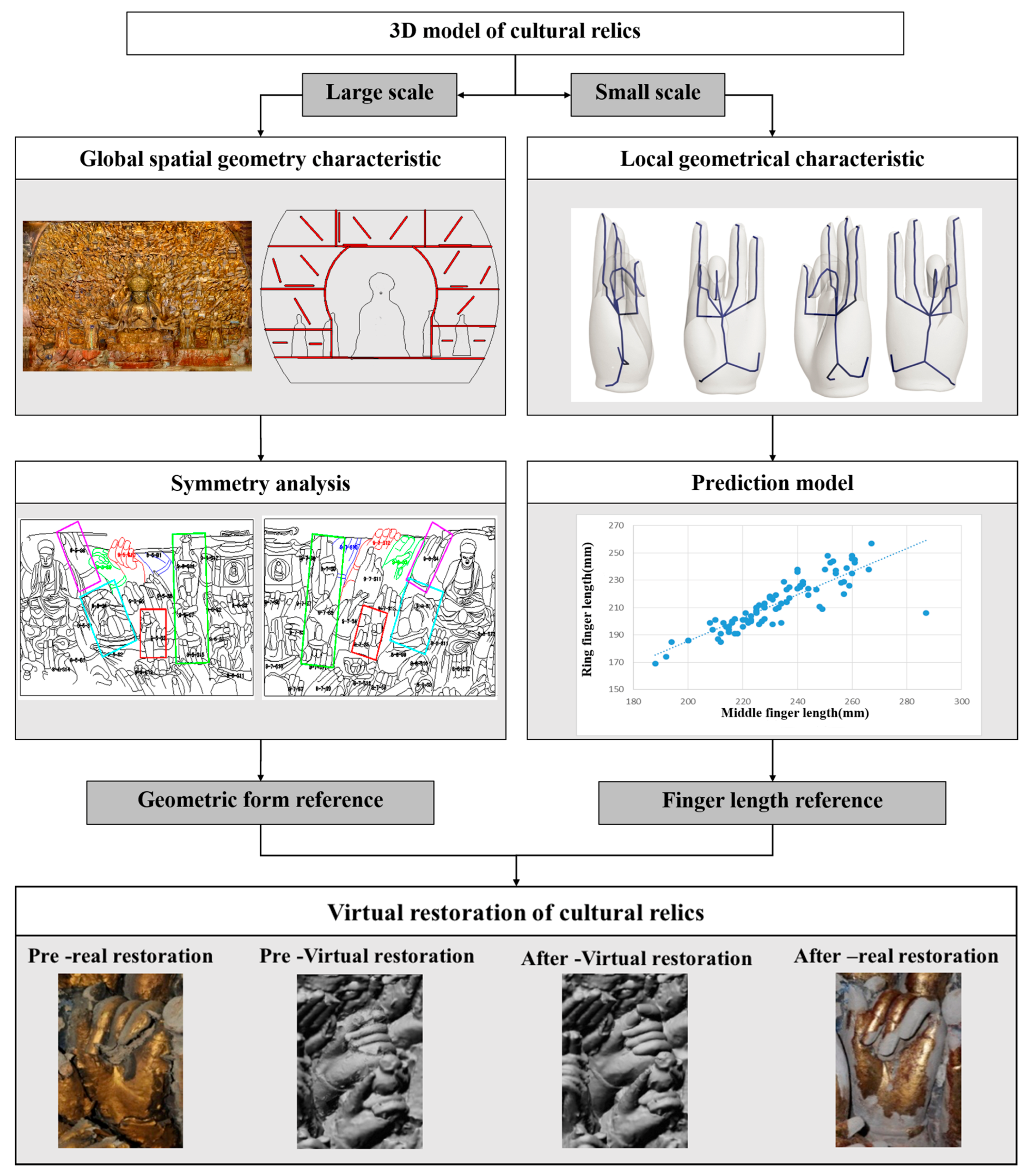 Ijgi 07 00353 g002 Ijgi 07 00353 g002