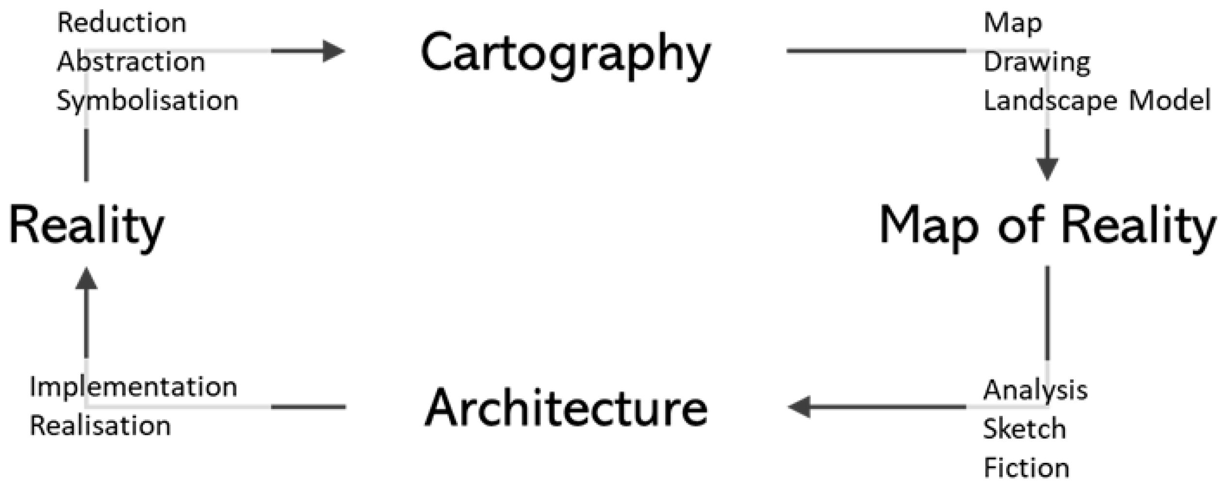 Ijgi 07 00363 g002
