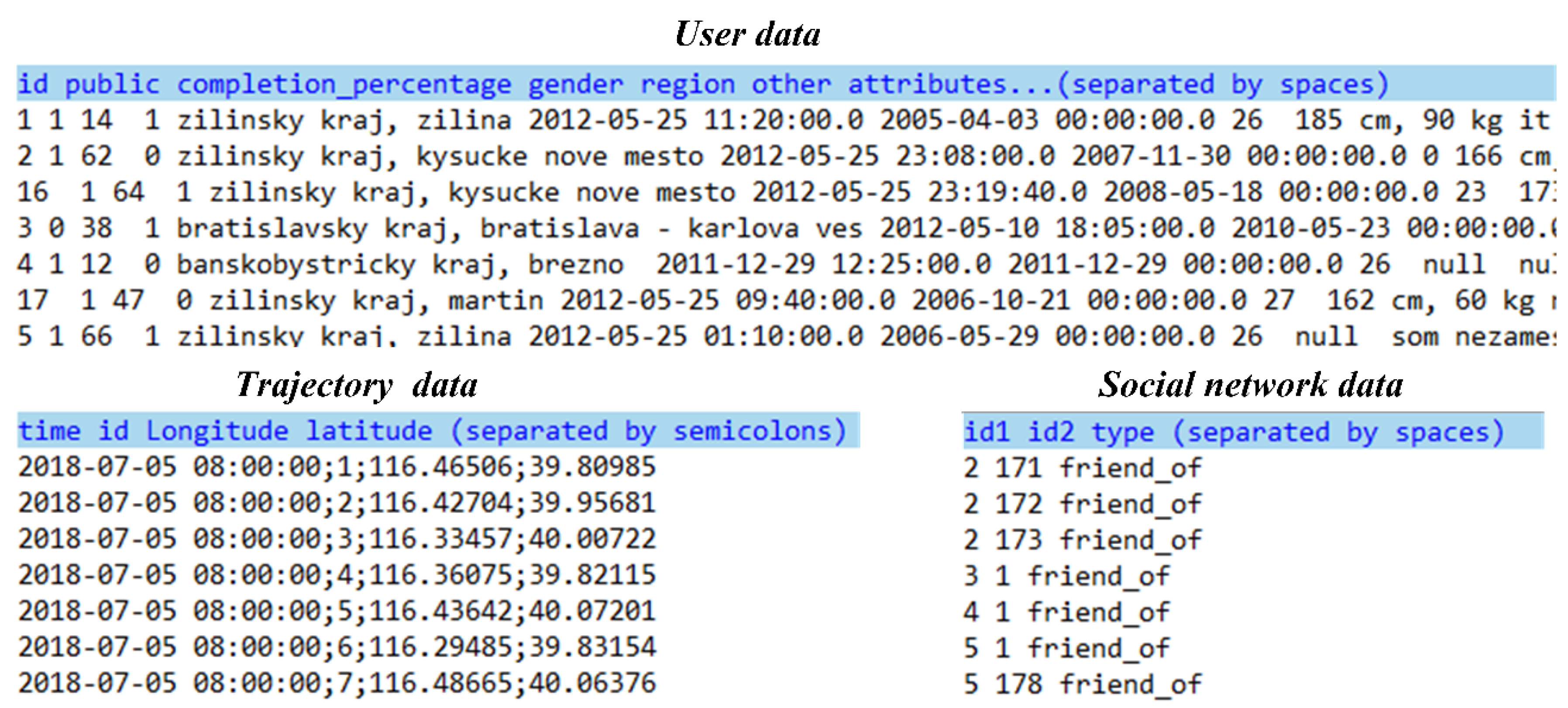 Ijgi 07 00371 g007 Ijgi 07 00371 g007