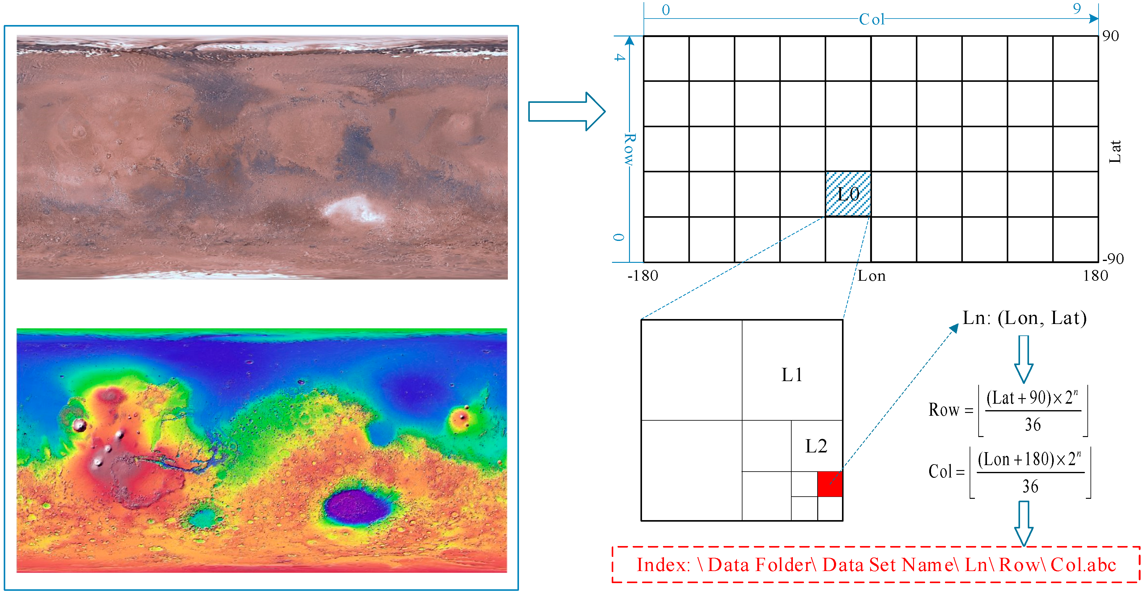 Ijgi 07 00373 g003 Ijgi 07 00373 g003