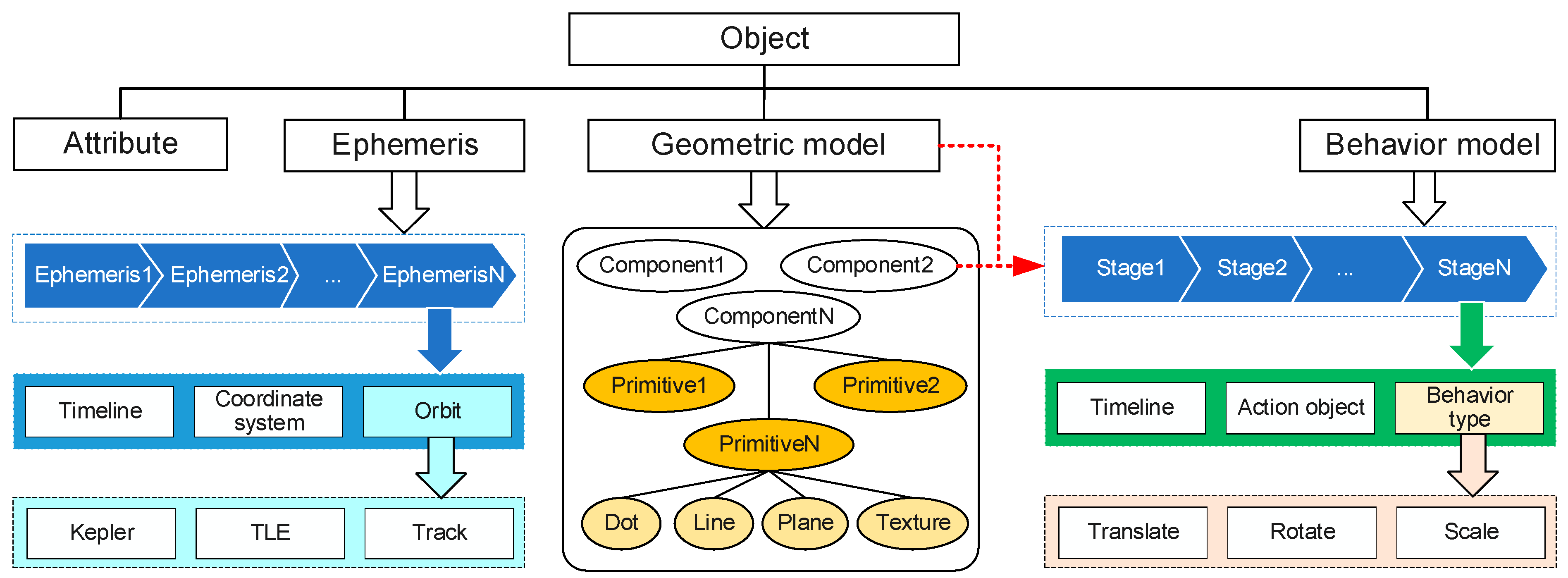 Ijgi 07 00373 g006 Ijgi 07 00373 g006