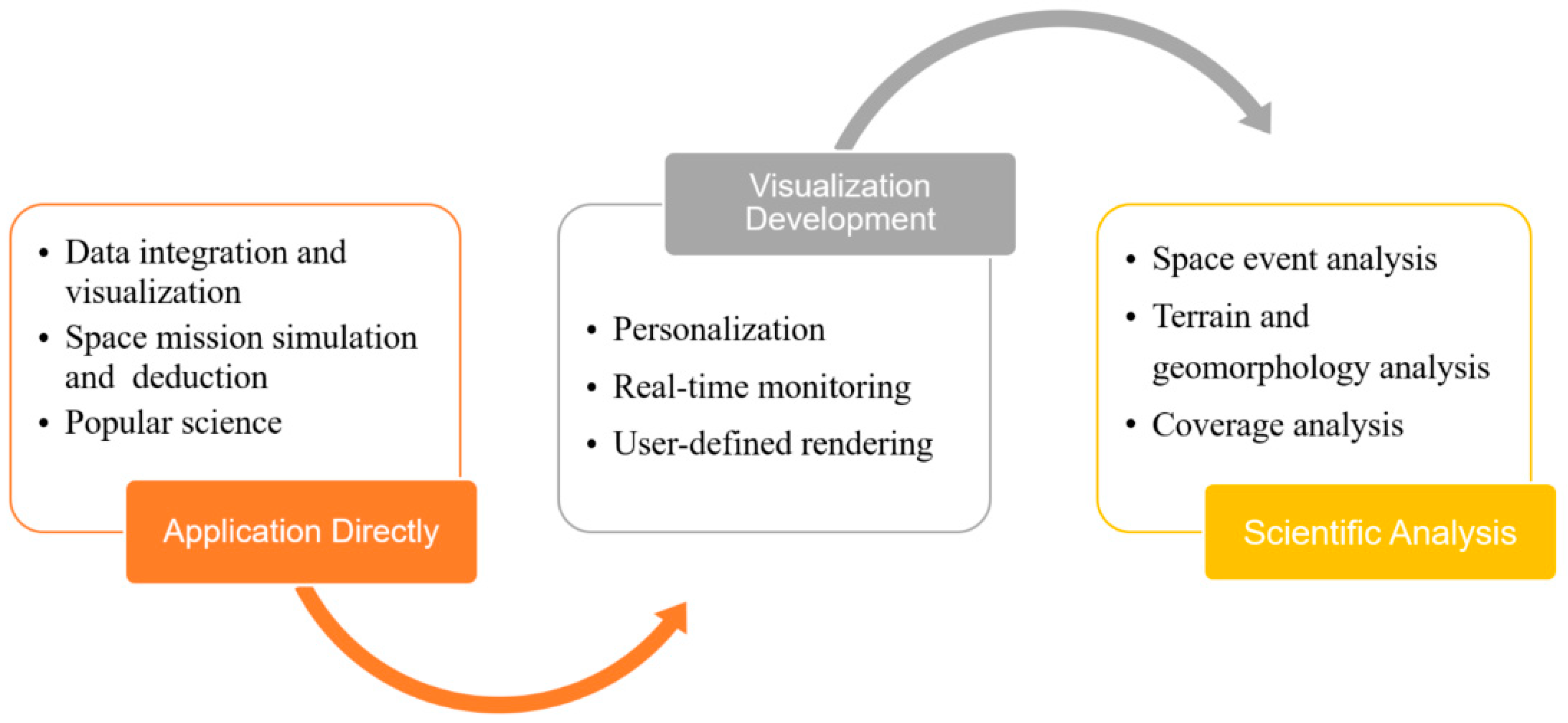Ijgi 07 00373 g010 Ijgi 07 00373 g010