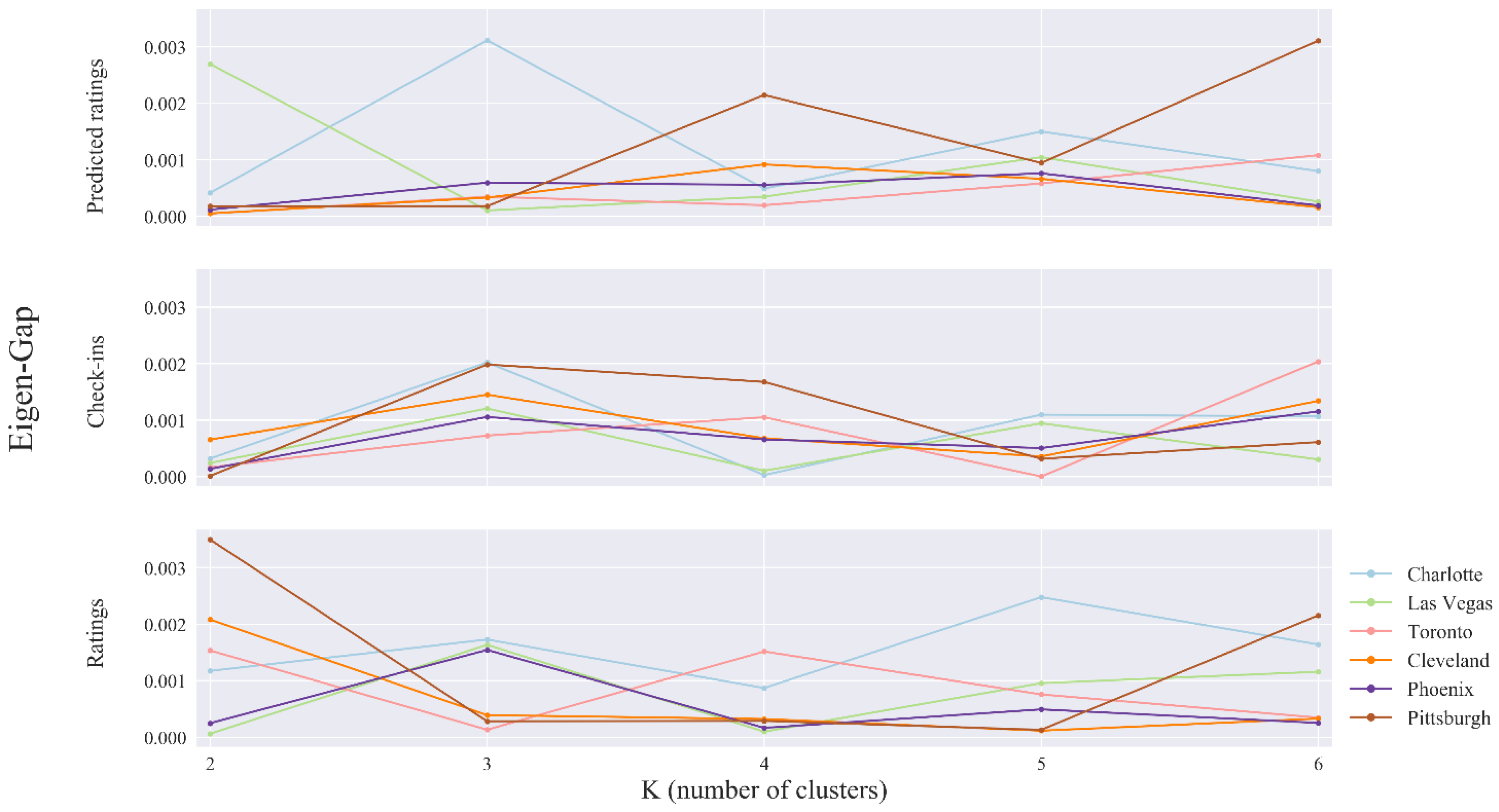 Ijgi 07 00376 g004 Ijgi 07 00376 g004