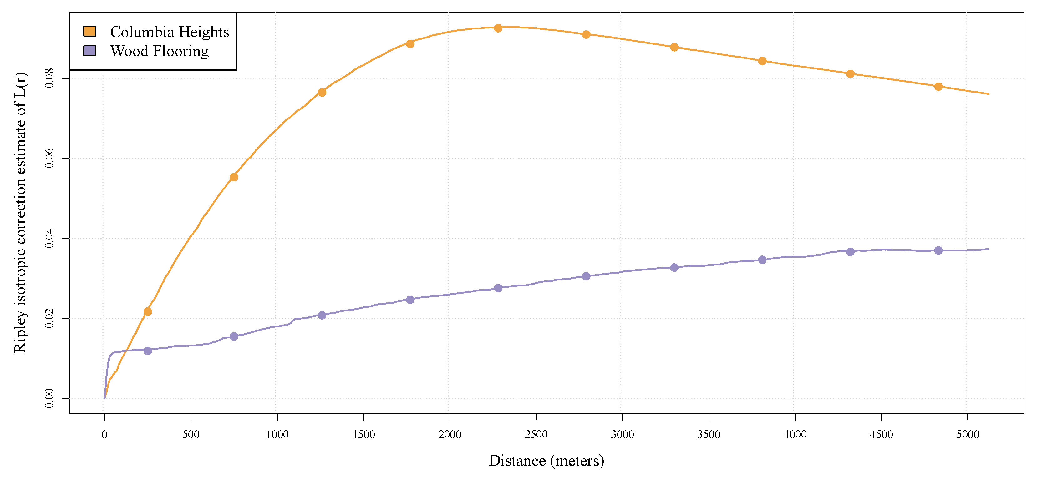 Ijgi 07 00388 g003 Ijgi 07 00388 g003