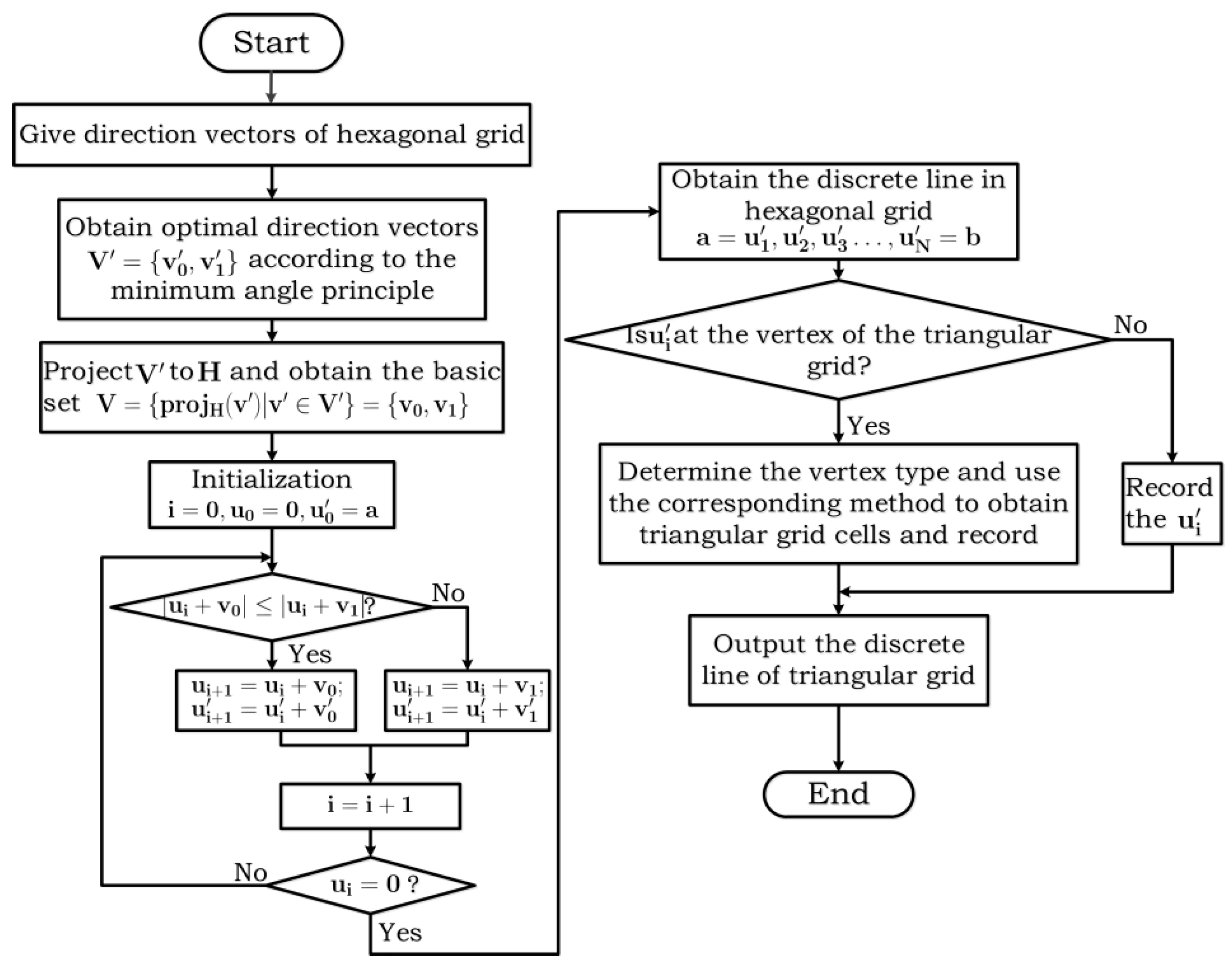 Ijgi 07 00391 g009 Ijgi 07 00391 g009