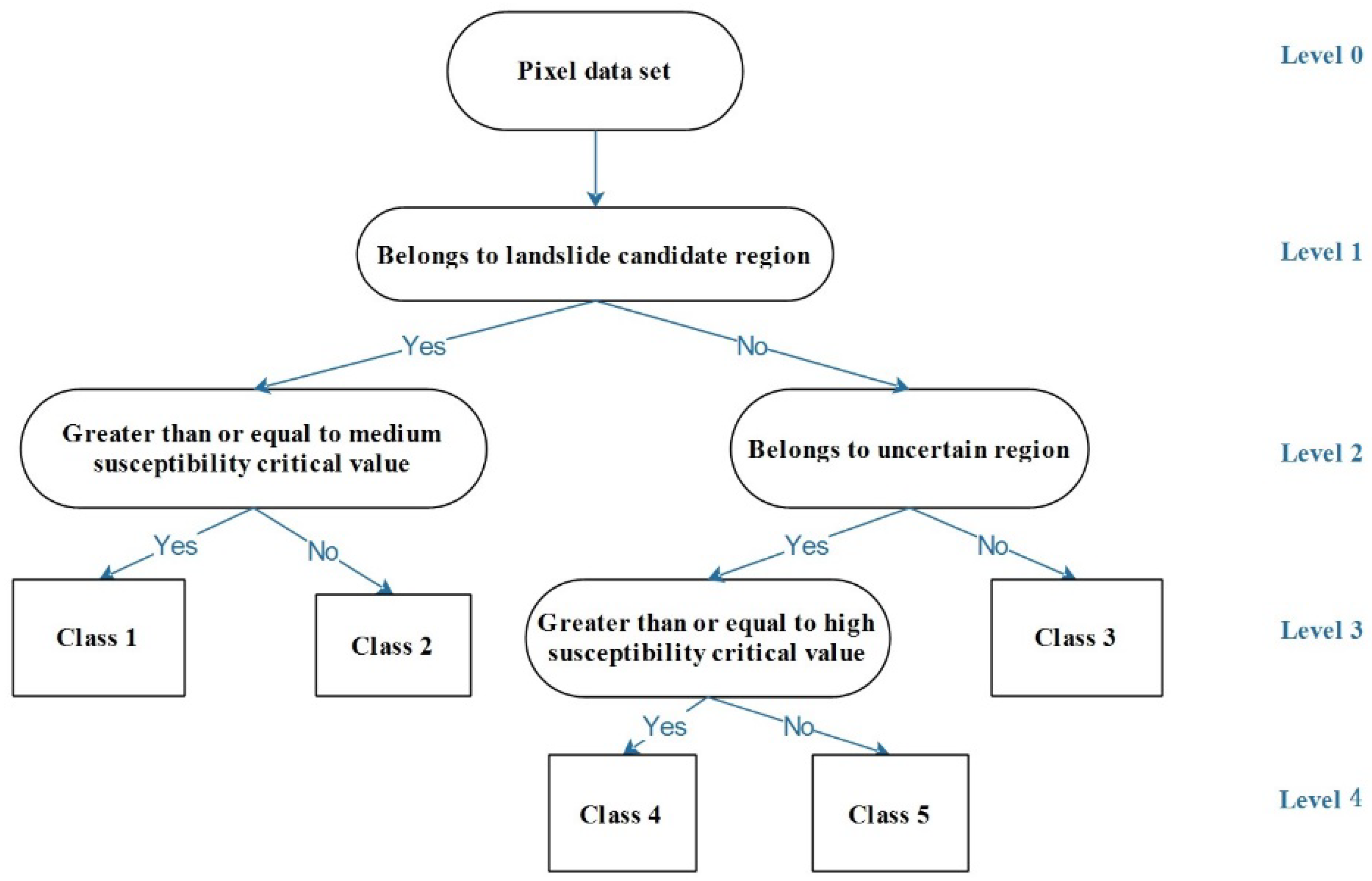 Ijgi 07 00394 g006 Ijgi 07 00394 g006