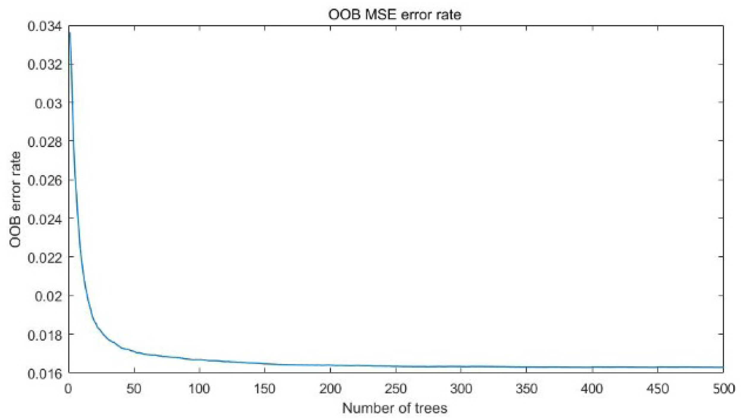 Ijgi 07 00394 g008 Ijgi 07 00394 g008