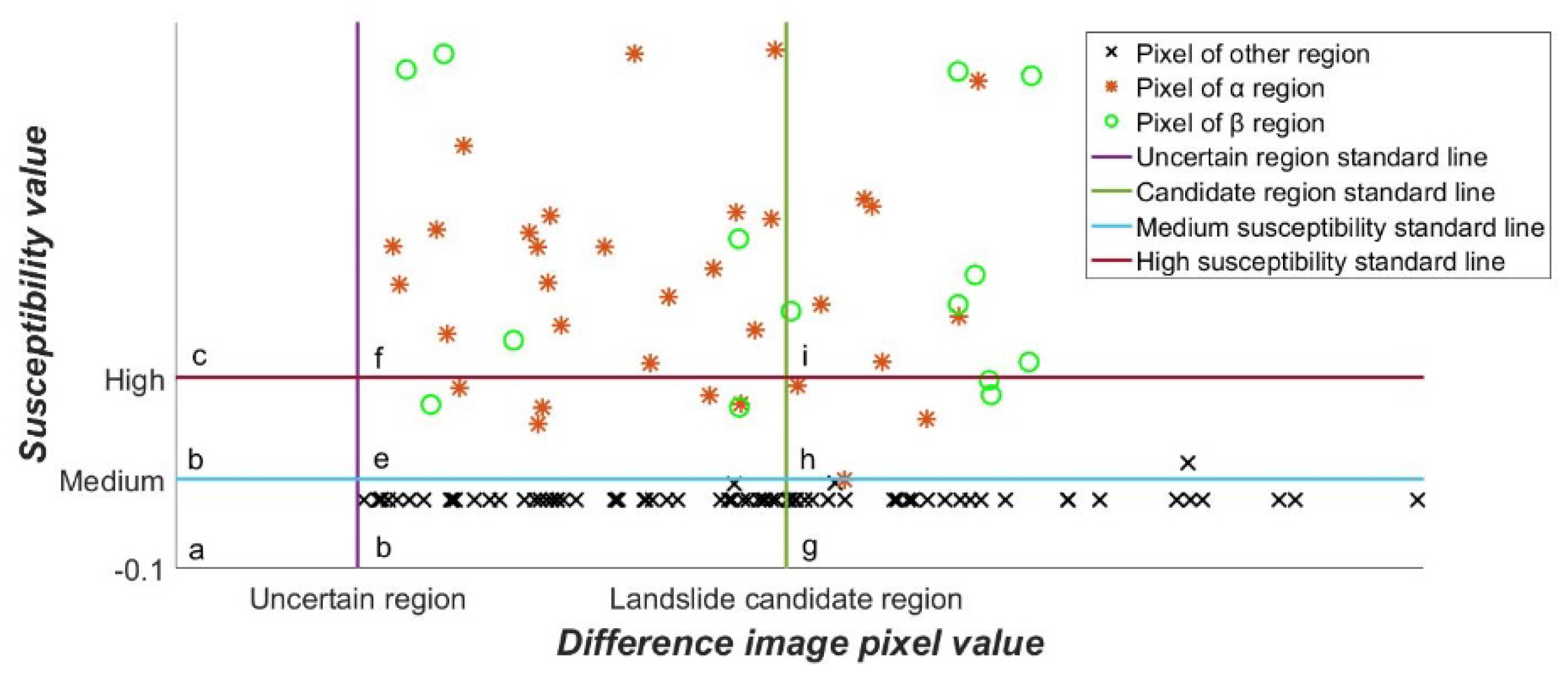Ijgi 07 00394 g012 Ijgi 07 00394 g012