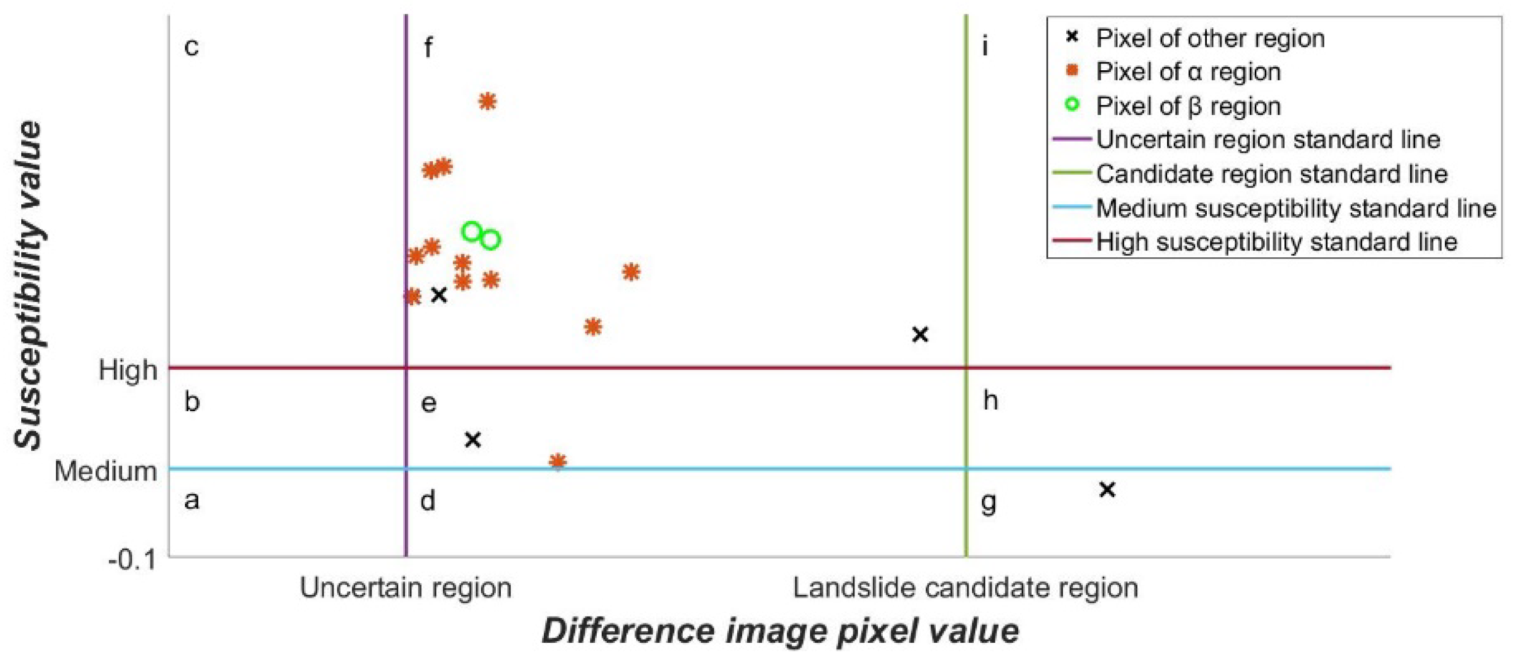 Ijgi 07 00394 g018 Ijgi 07 00394 g018