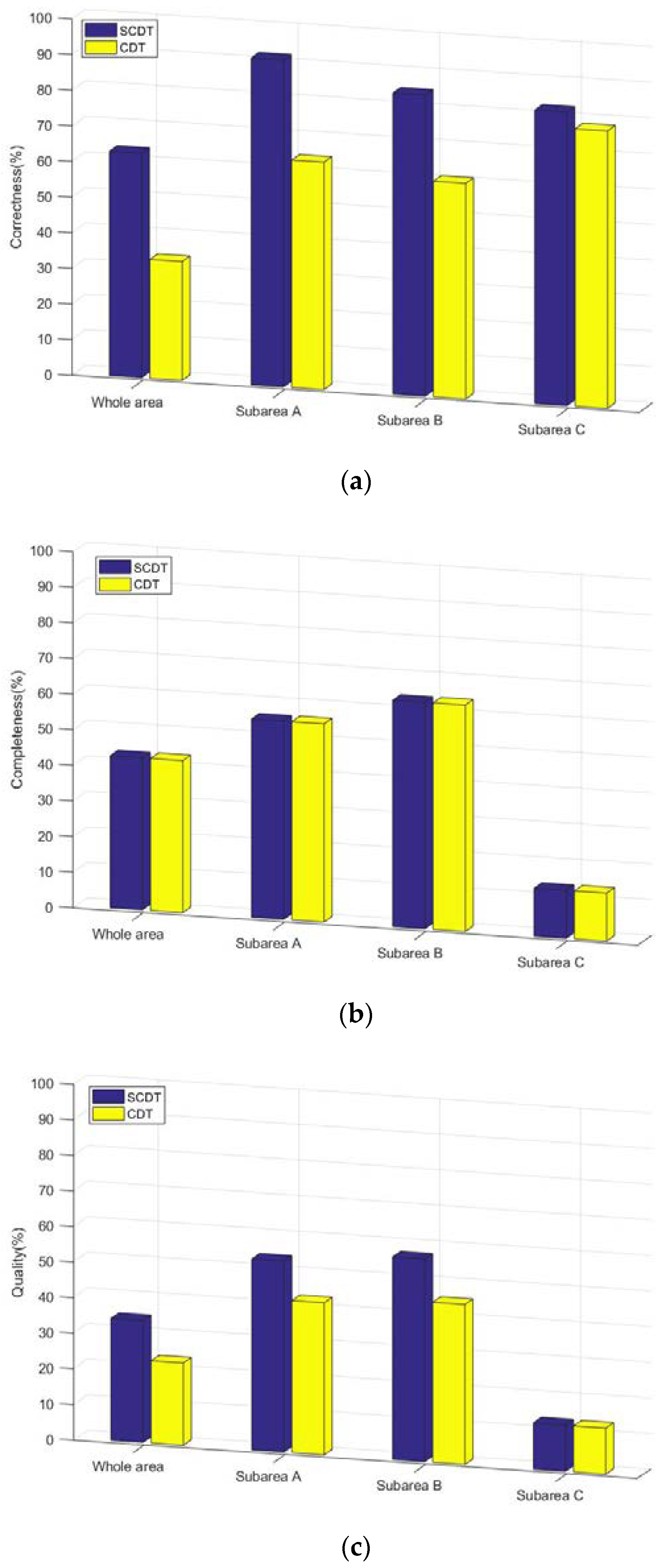 Ijgi 07 00394 g019 Ijgi 07 00394 g019