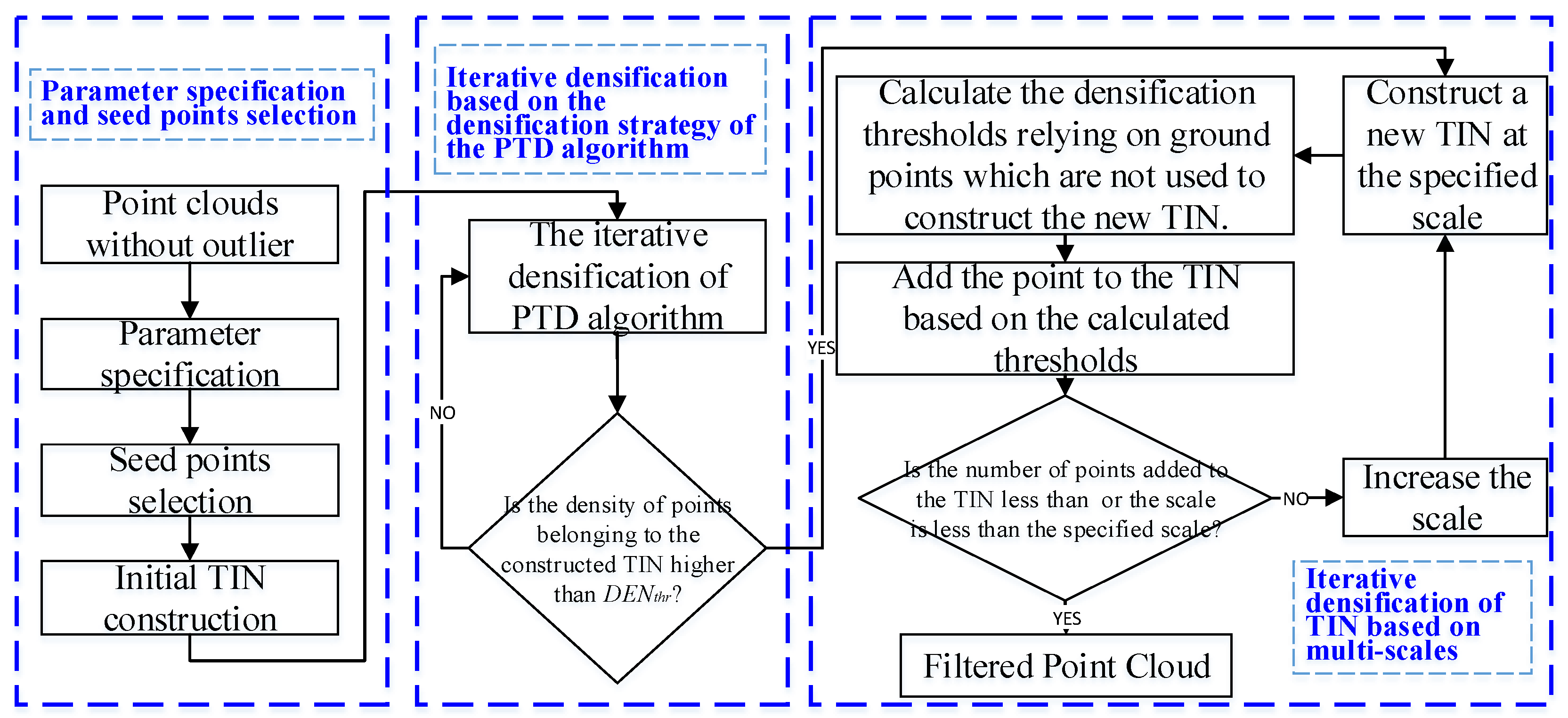 Ijgi 07 00409 g003 Ijgi 07 00409 g003