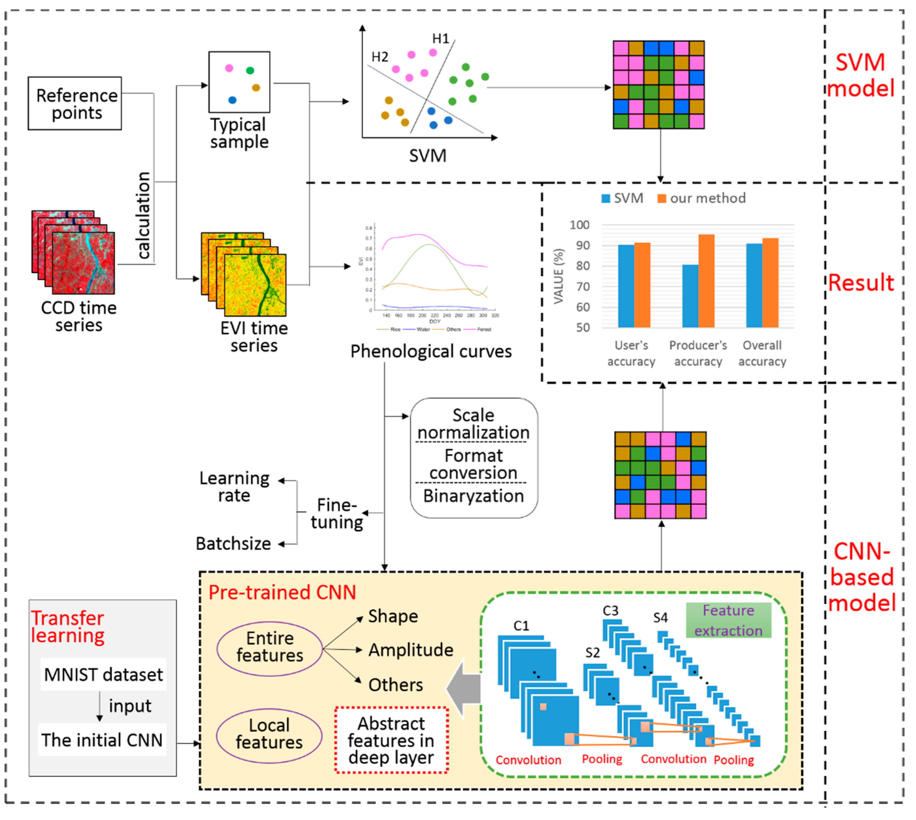 Ijgi 07 00418 g002 Ijgi 07 00418 g002