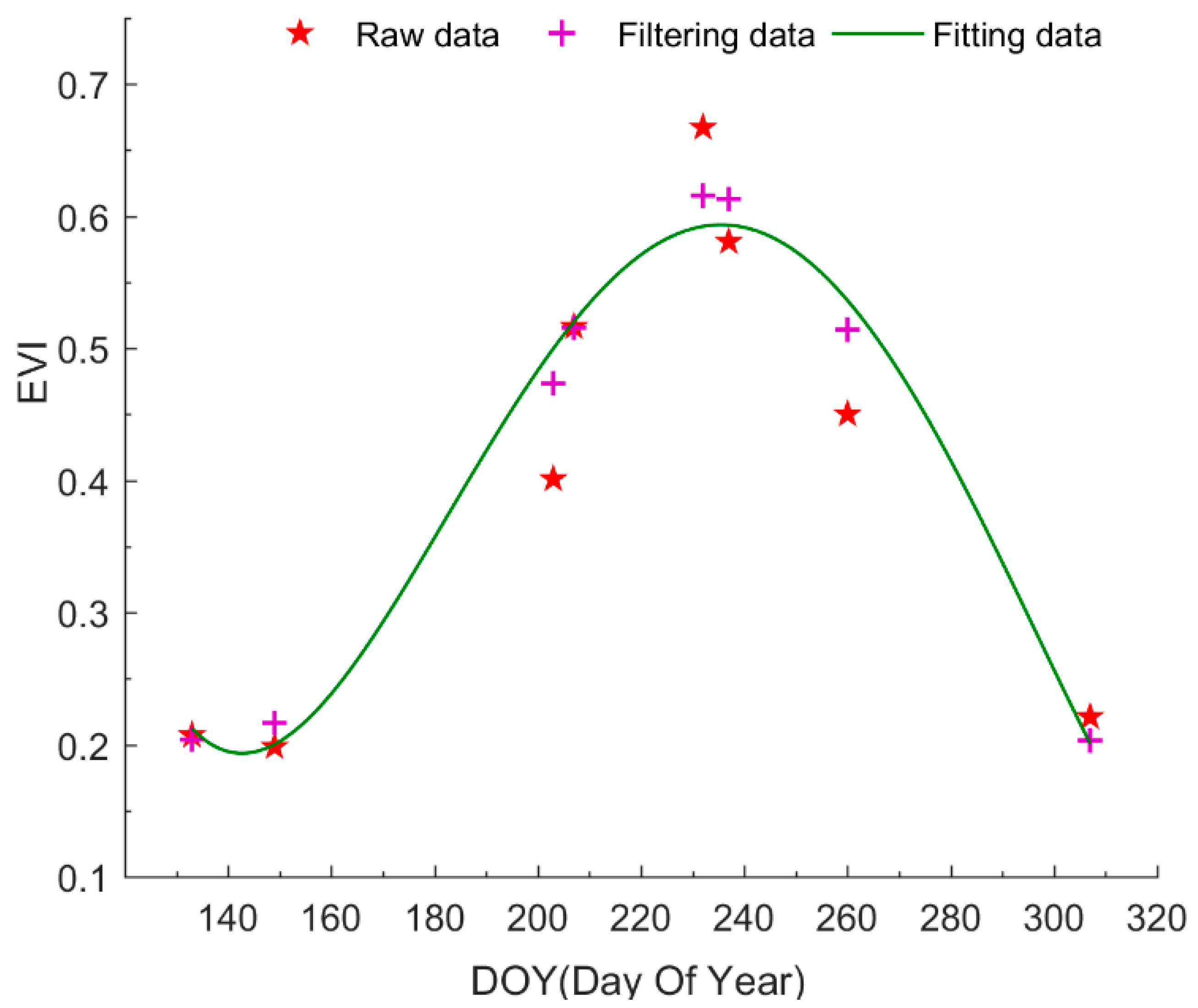 Ijgi 07 00418 g003 Ijgi 07 00418 g003