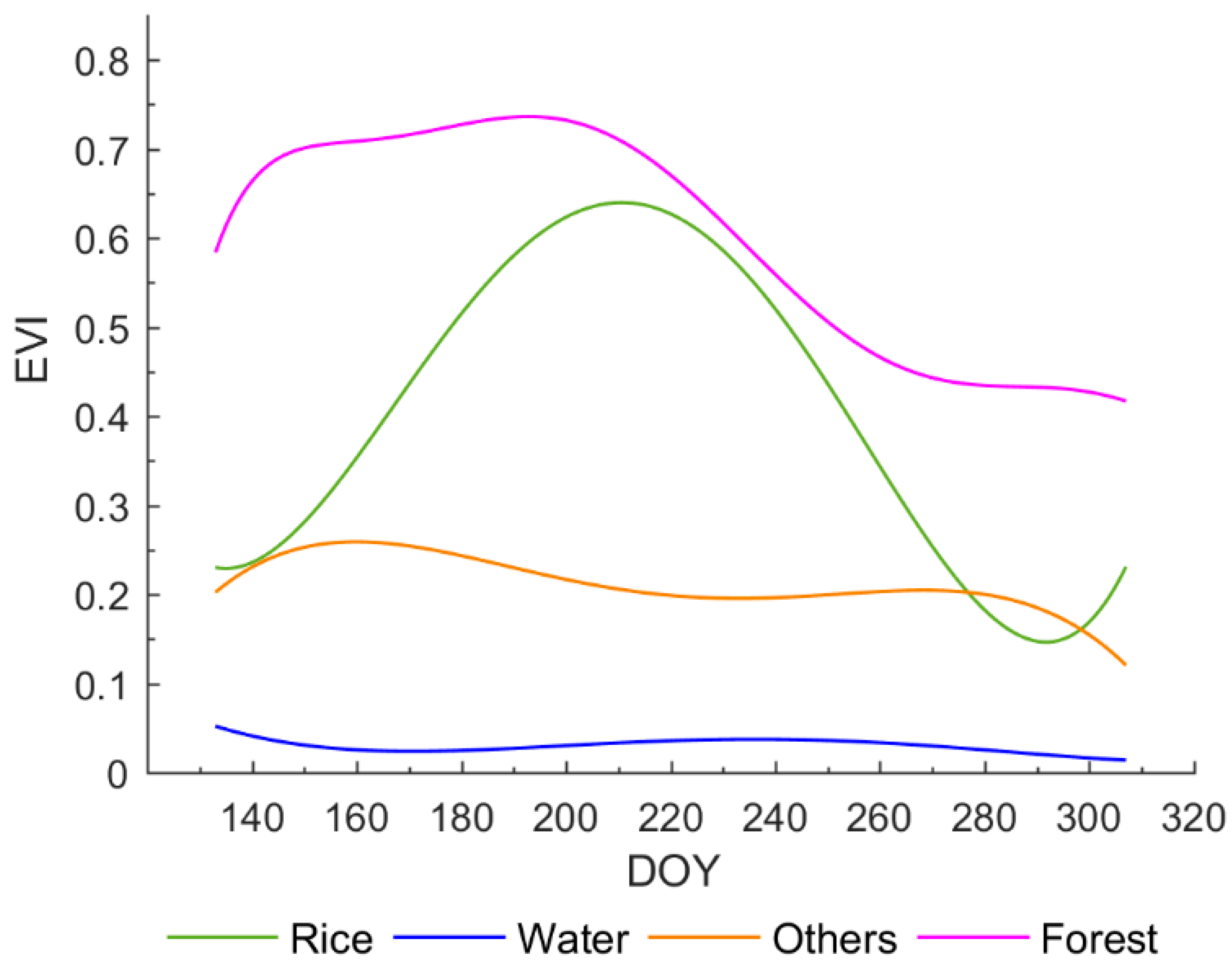 Ijgi 07 00418 g004 Ijgi 07 00418 g004