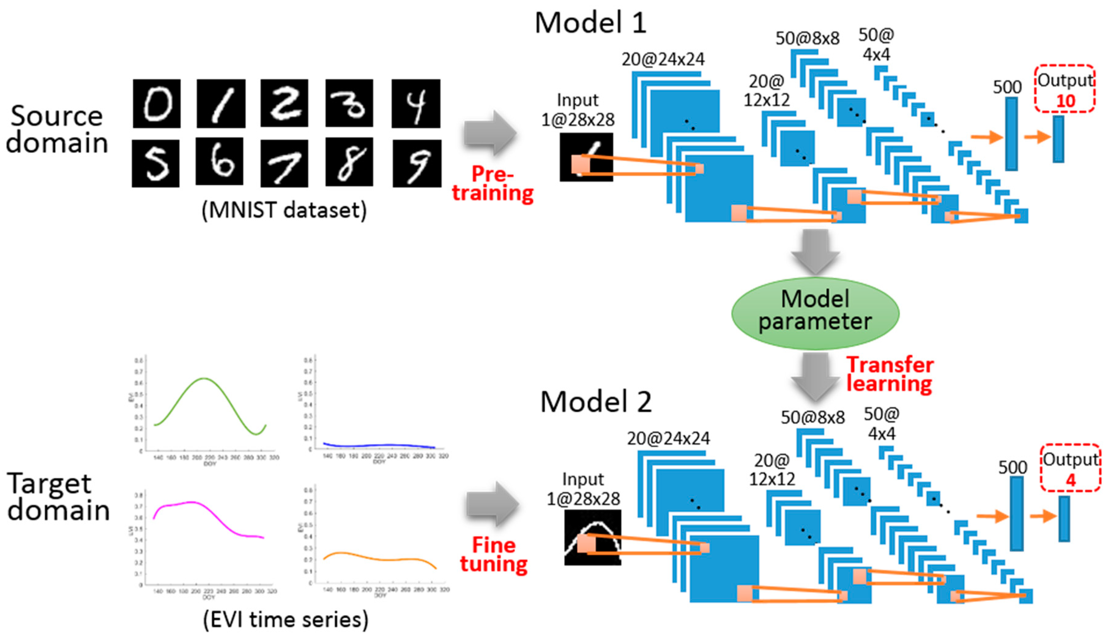 Ijgi 07 00418 g006 Ijgi 07 00418 g006