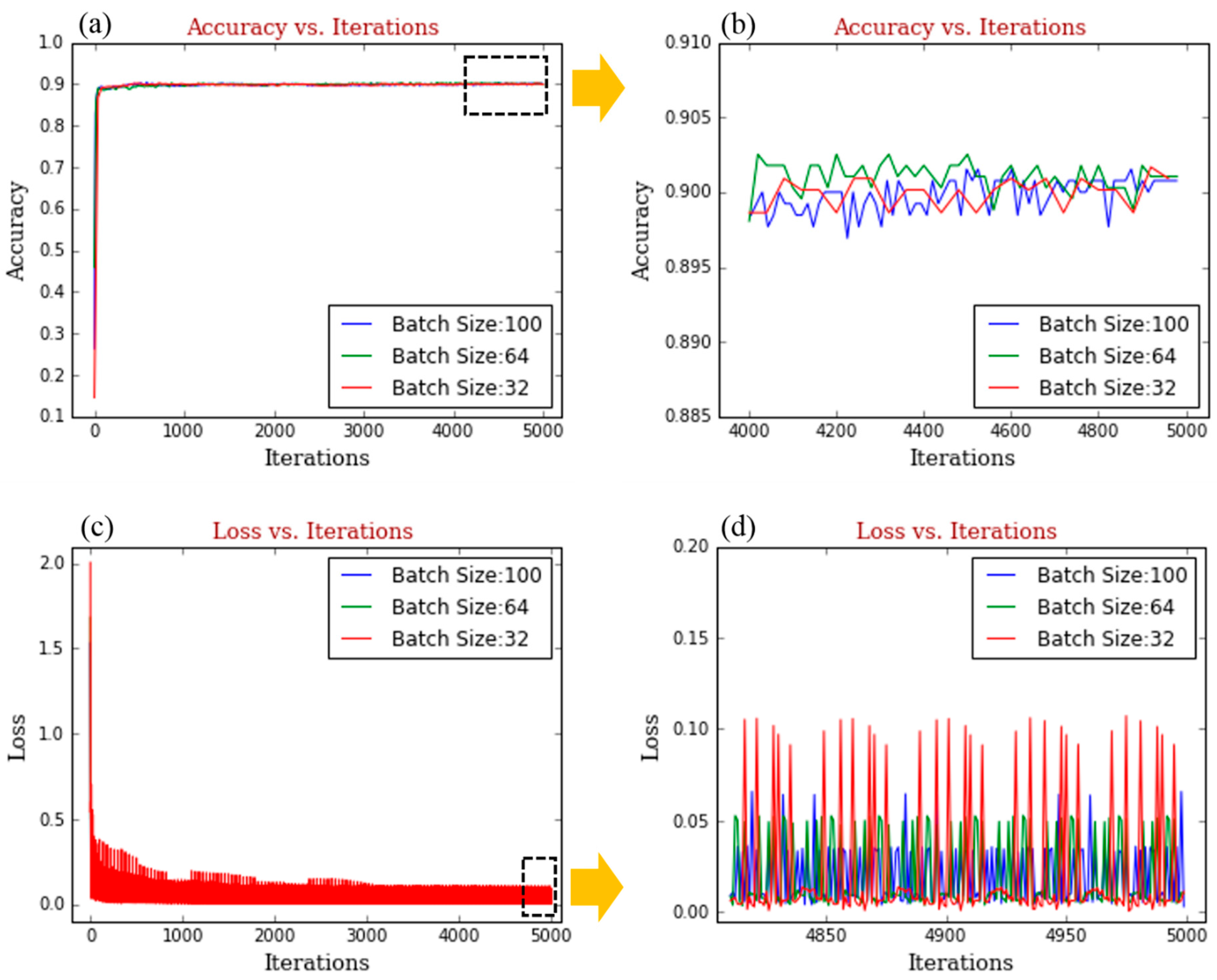 Ijgi 07 00418 g007 Ijgi 07 00418 g007
