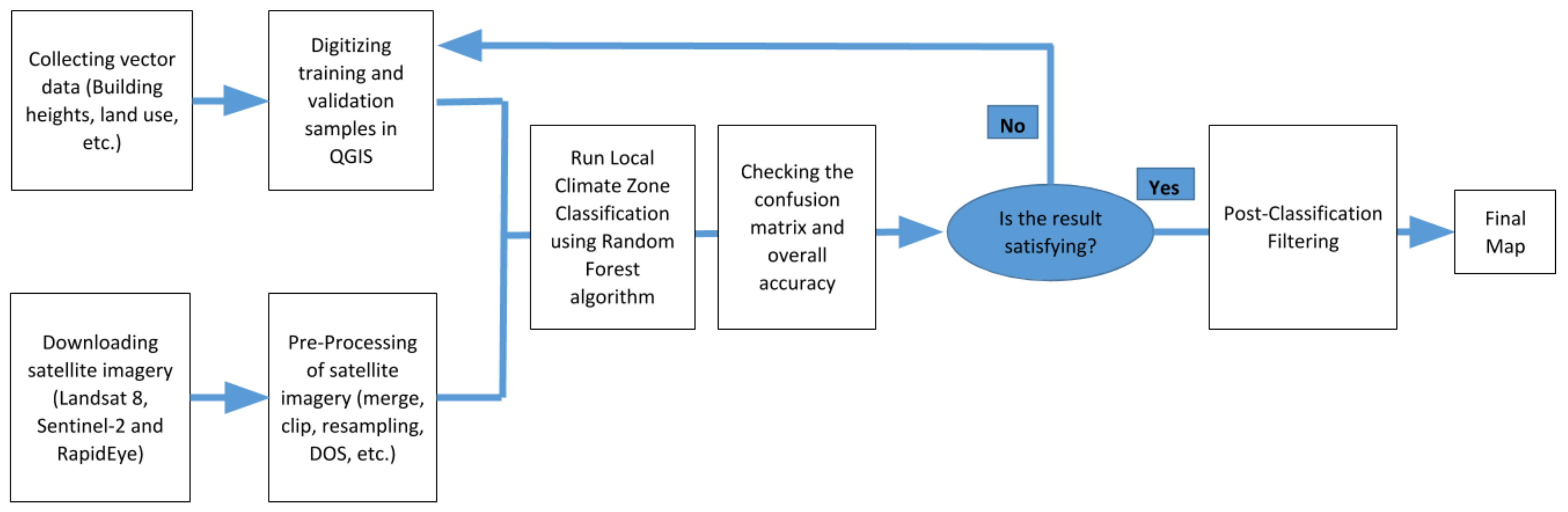 Ijgi 07 00421 g003 Ijgi 07 00421 g003
