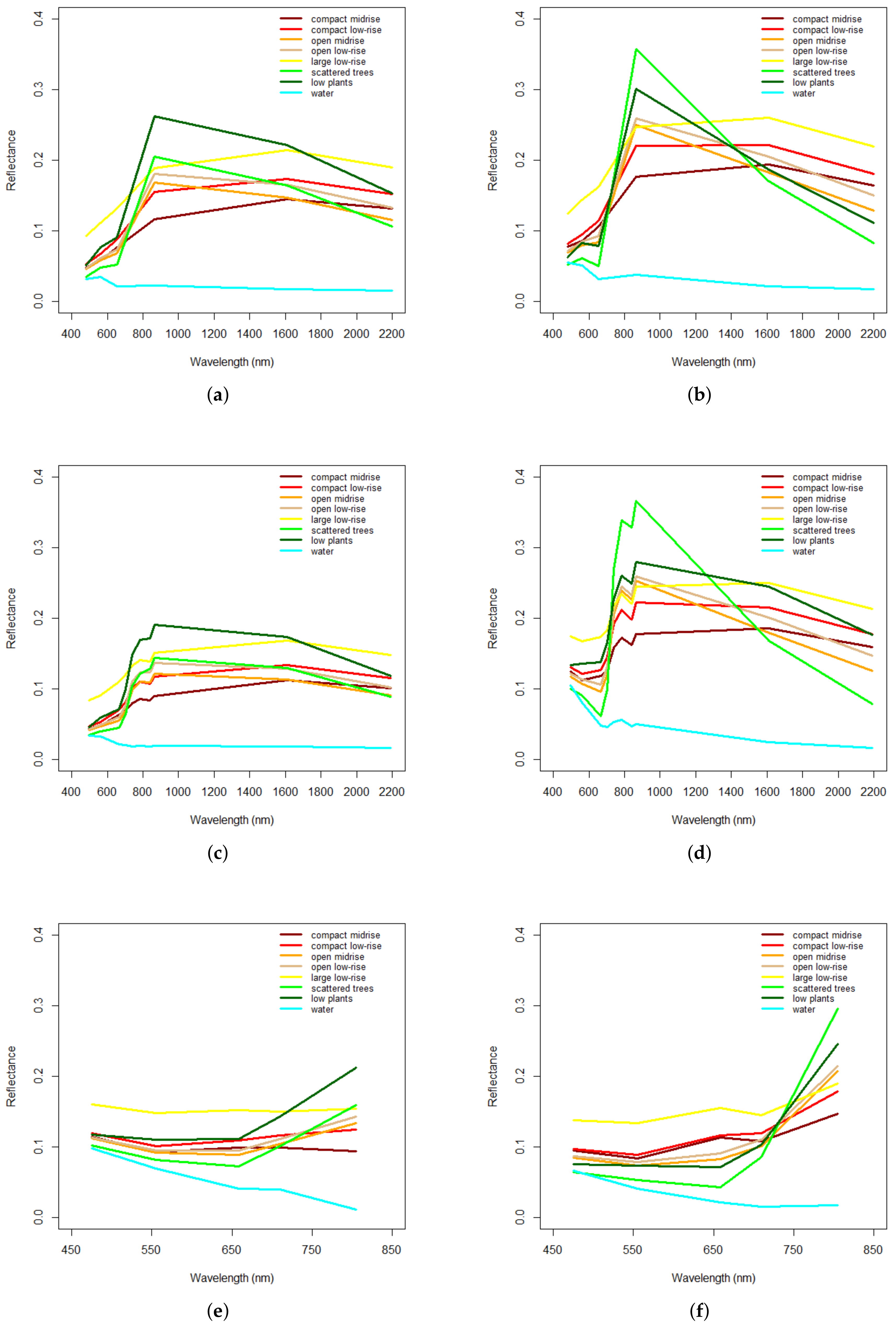 Ijgi 07 00421 g006 Ijgi 07 00421 g006