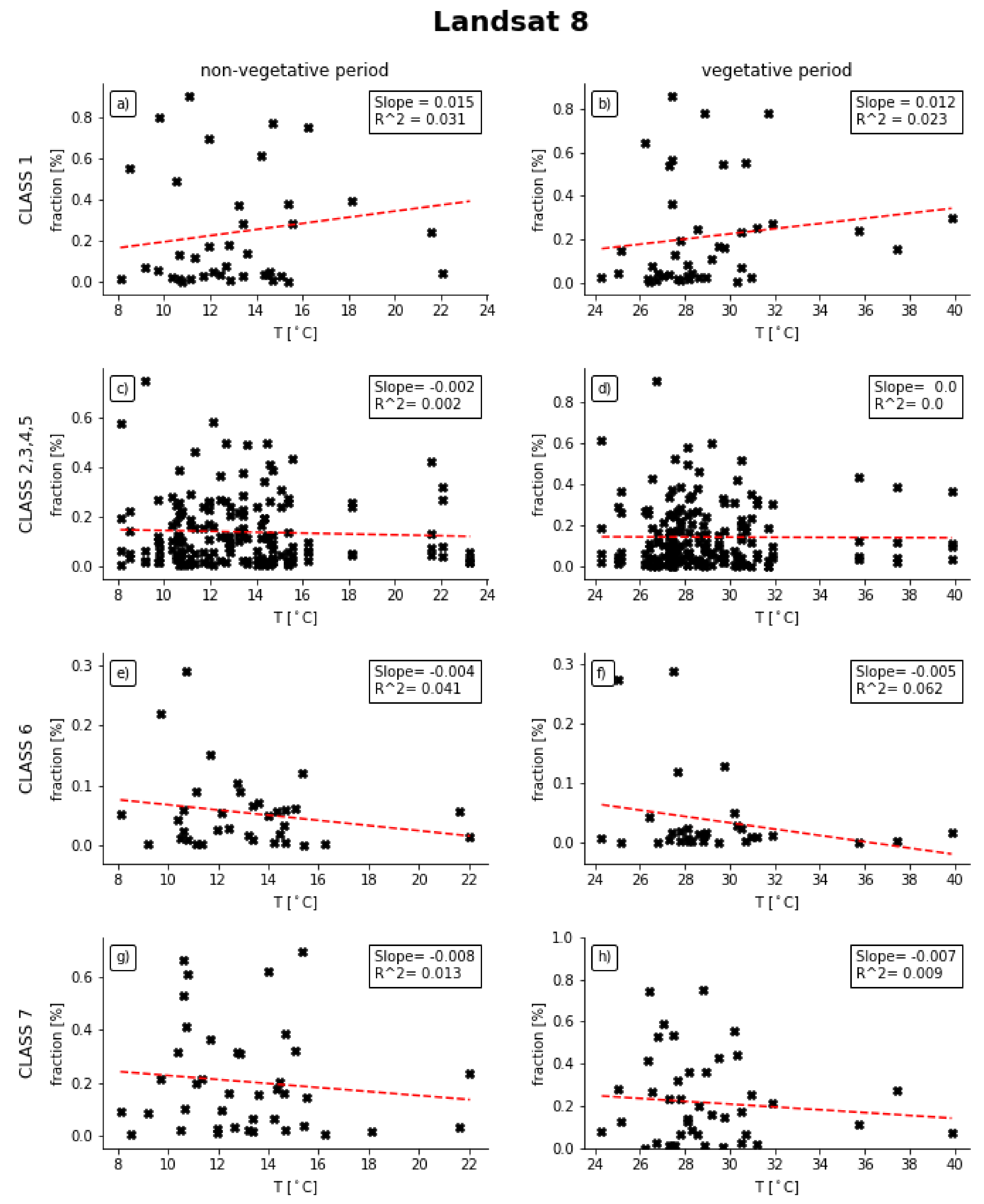 Ijgi 07 00421 g008 Ijgi 07 00421 g008