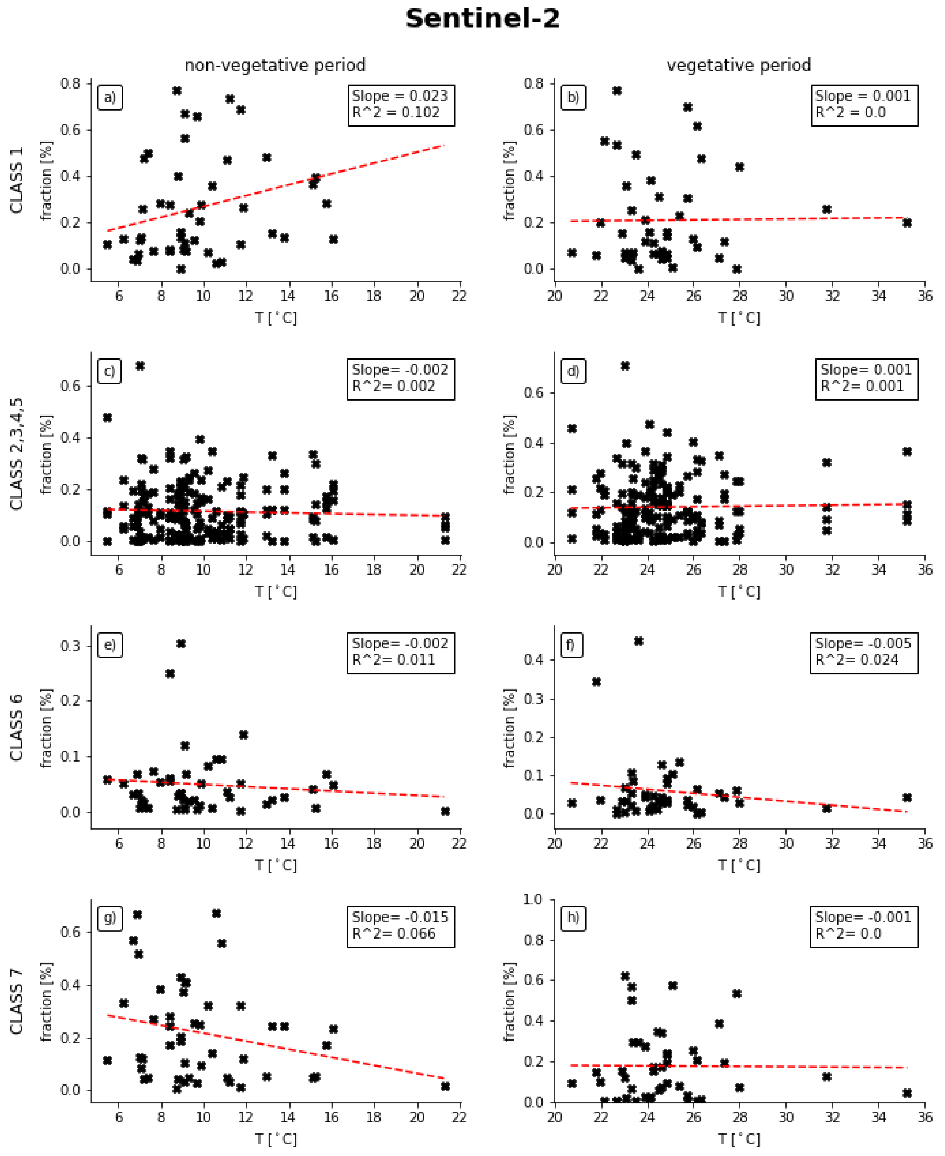 Ijgi 07 00421 g009 Ijgi 07 00421 g009
