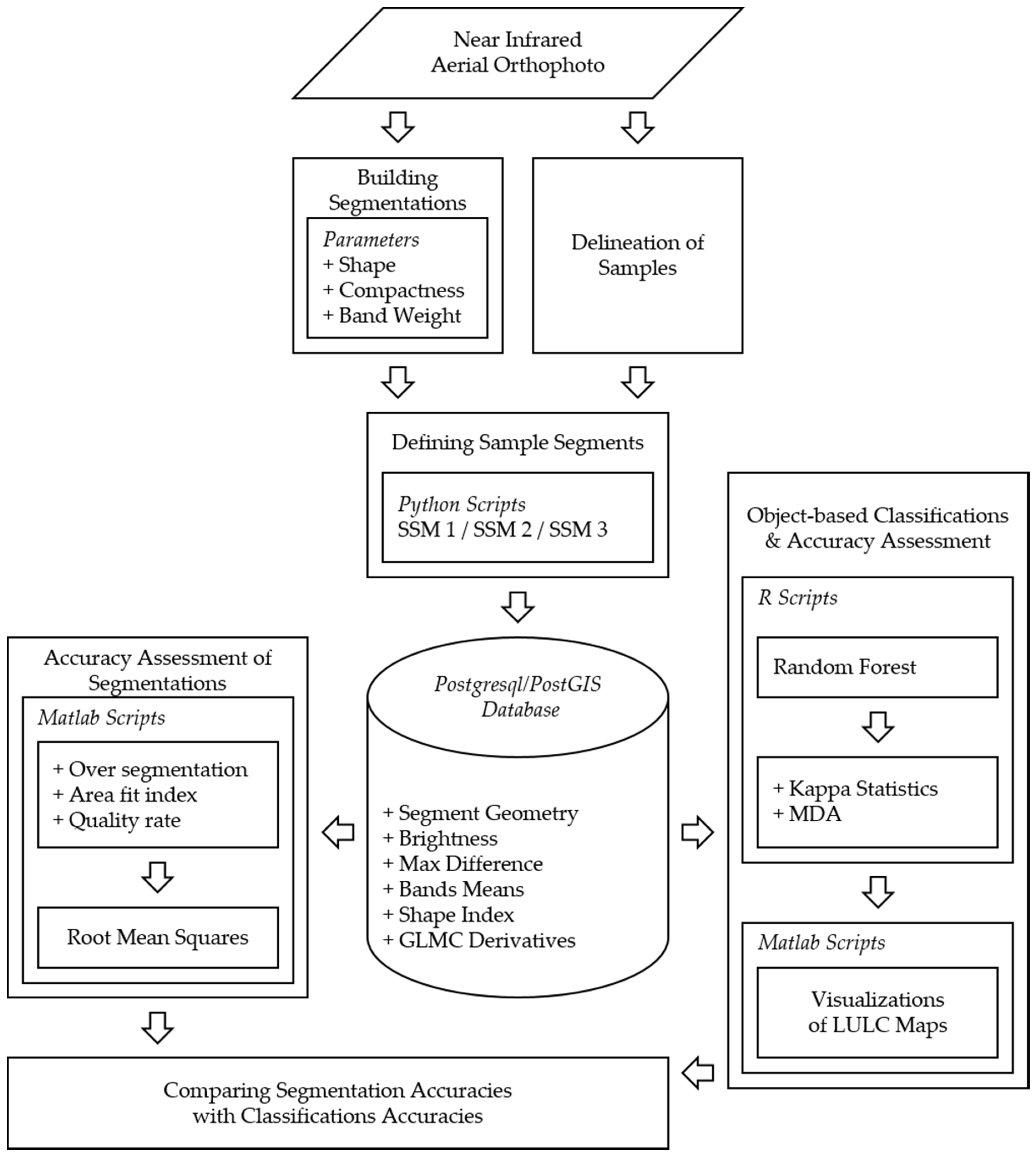 Ijgi 07 00424 g003 Ijgi 07 00424 g003