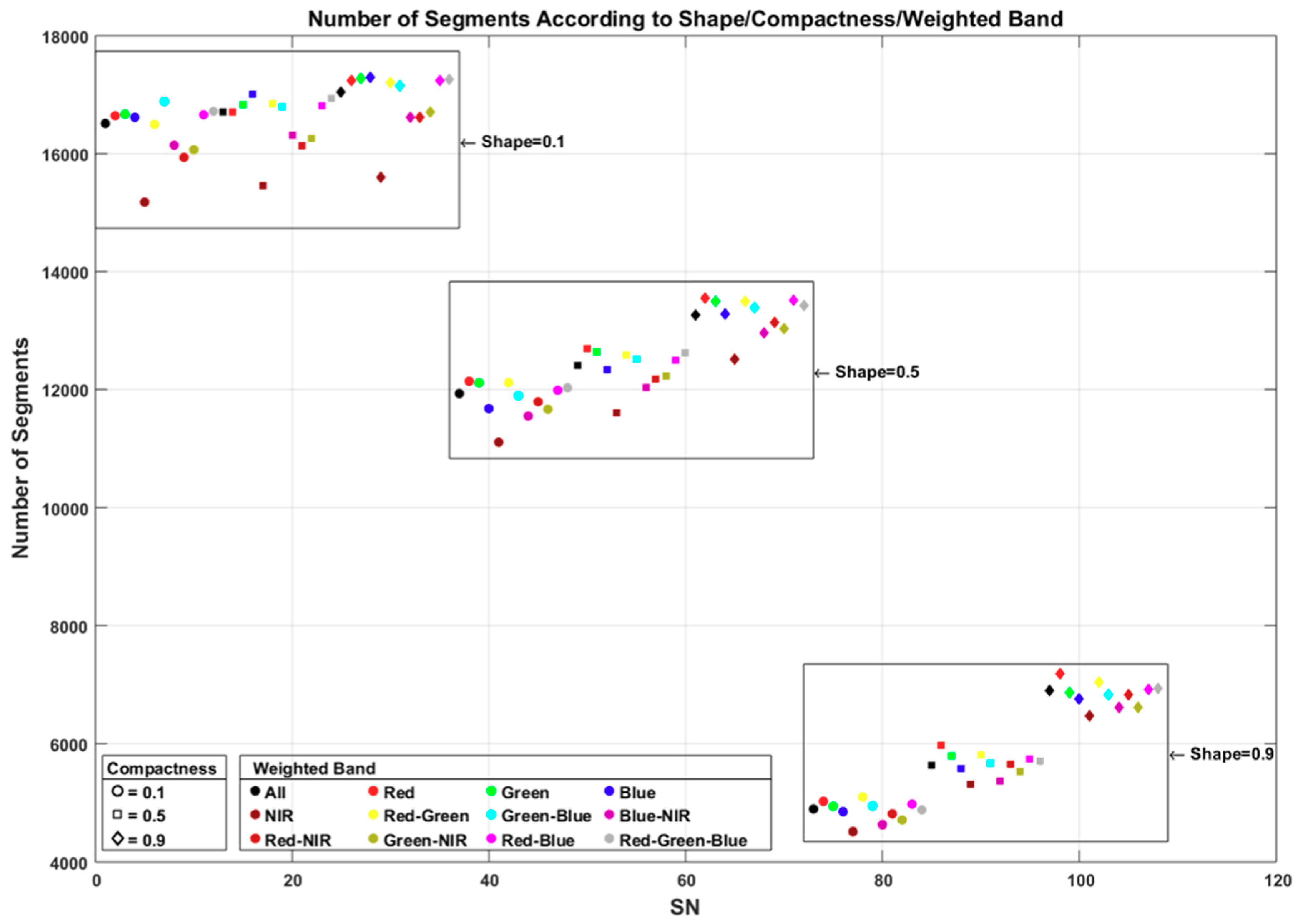 Ijgi 07 00424 g004 Ijgi 07 00424 g004