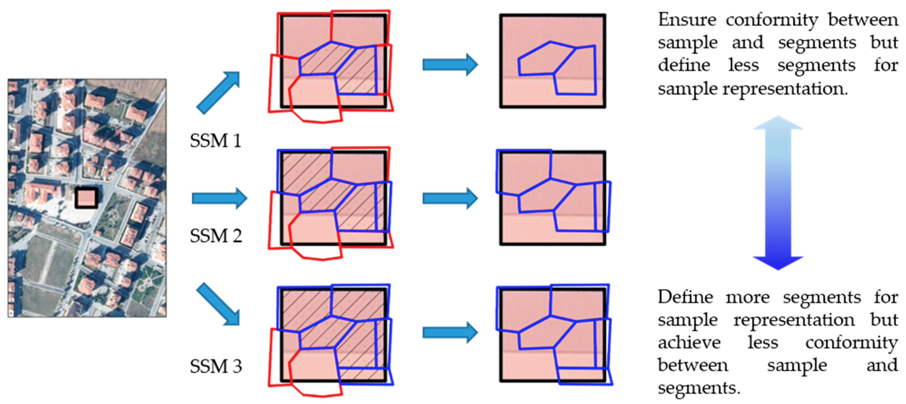 Ijgi 07 00424 g006 Ijgi 07 00424 g006