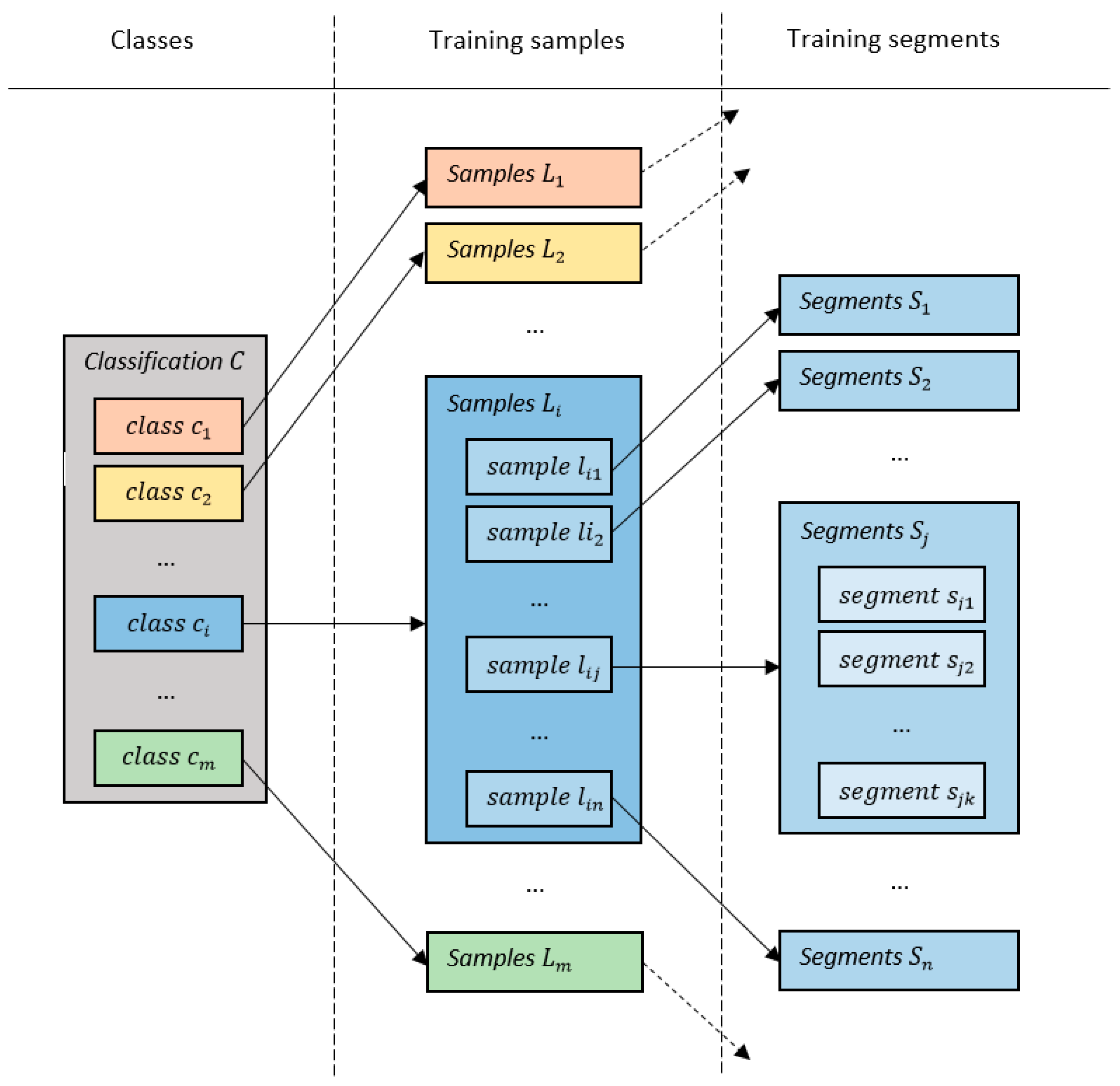 Ijgi 07 00424 g007 Ijgi 07 00424 g007