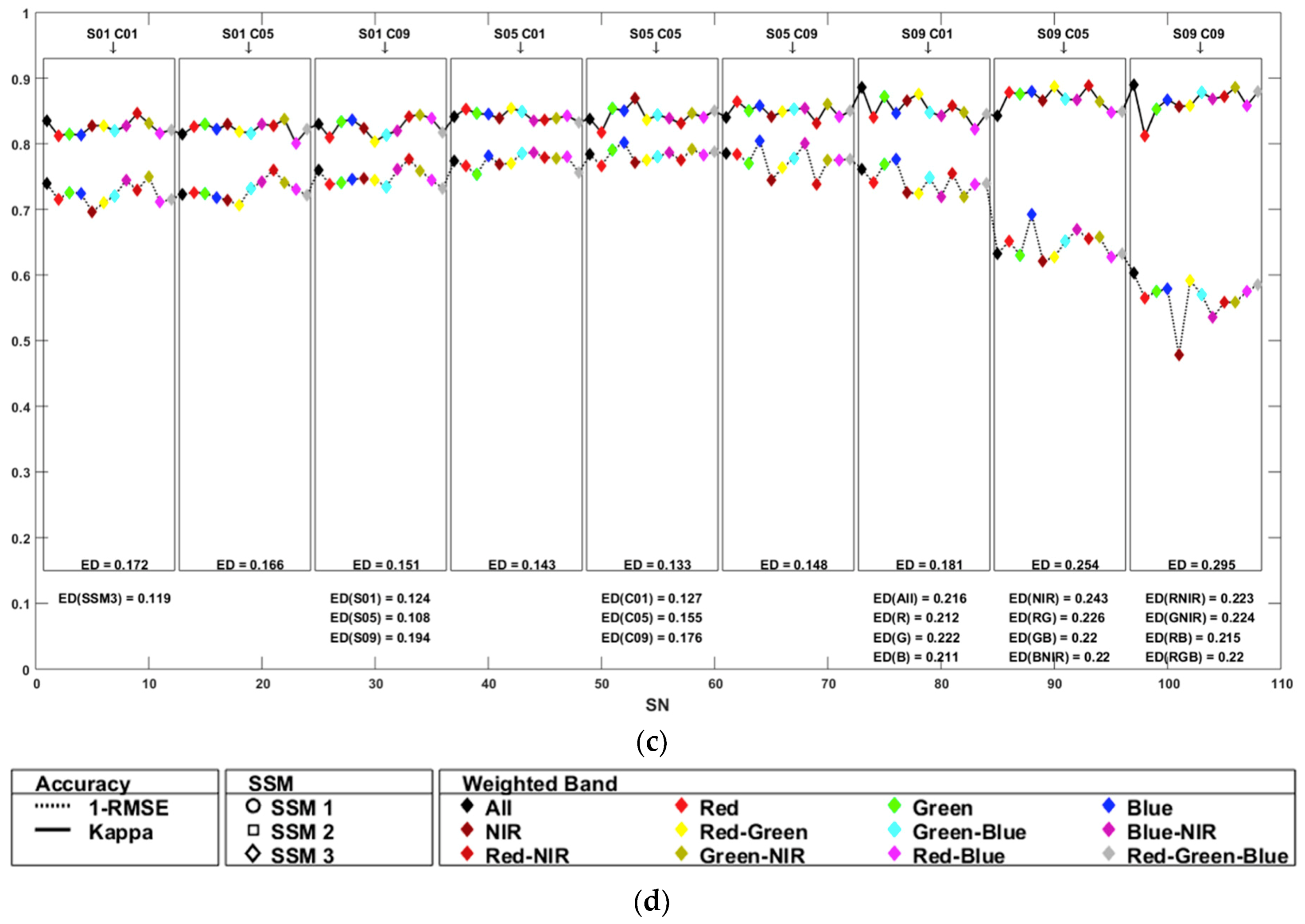 Ijgi 07 00424 g017b Ijgi 07 00424 g017b