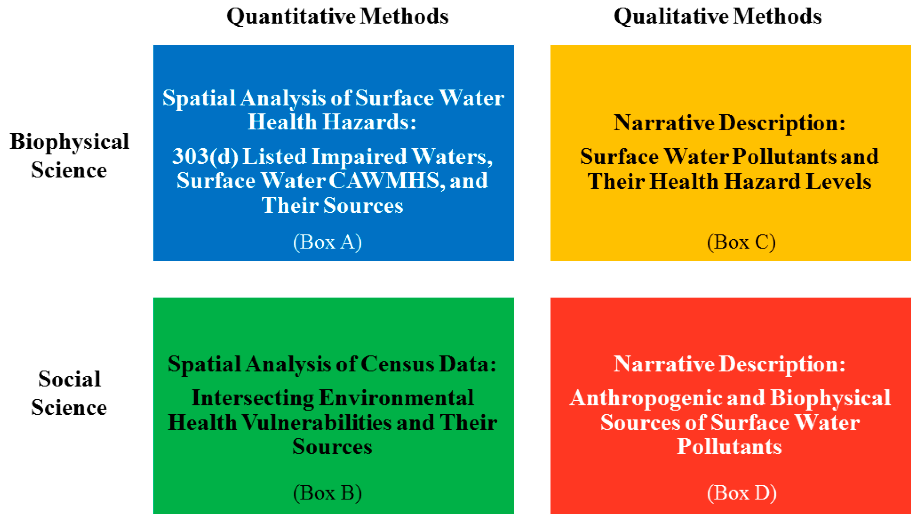 Ijgi 07 00433 g002 Ijgi 07 00433 g002