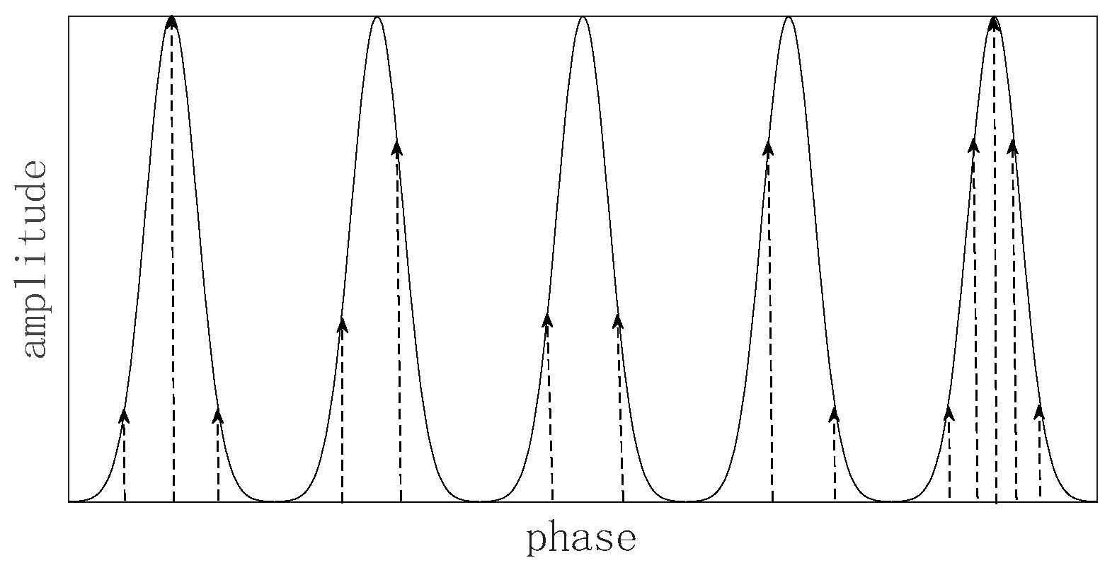 Ijgi 07 00434 g003 Ijgi 07 00434 g003