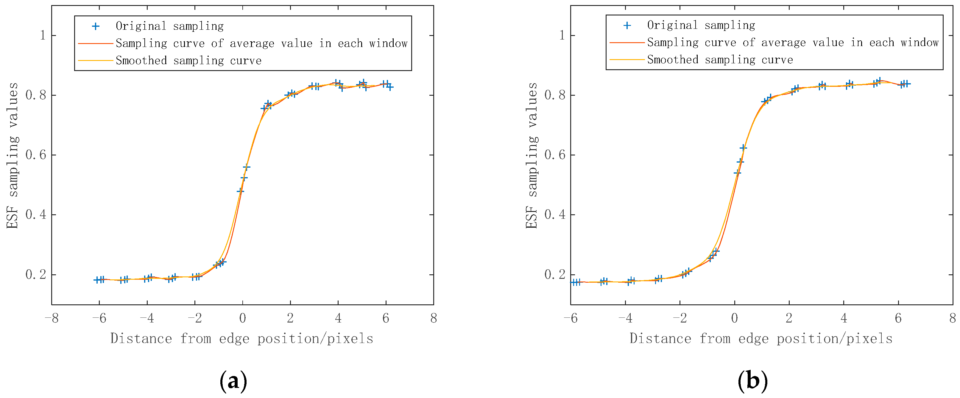 Ijgi 07 00434 g005 Ijgi 07 00434 g005