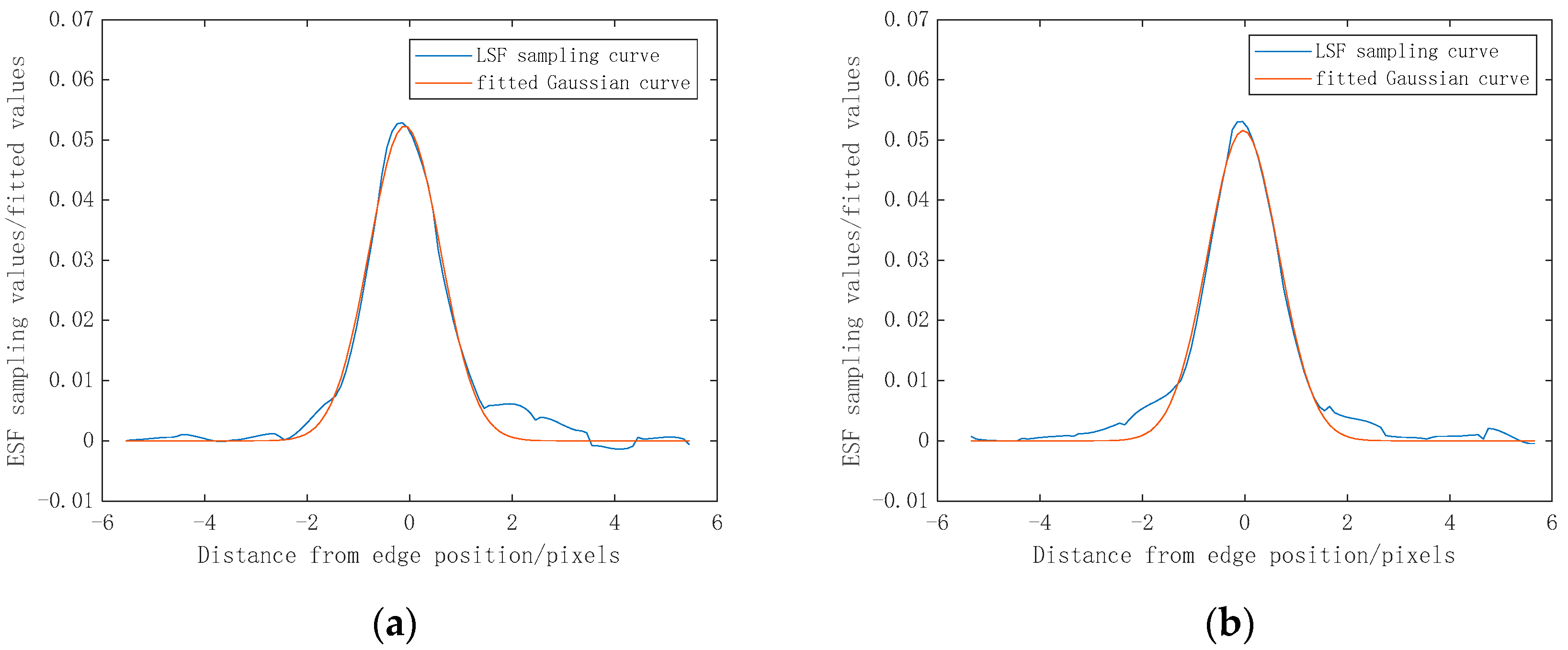 Ijgi 07 00434 g006 Ijgi 07 00434 g006
