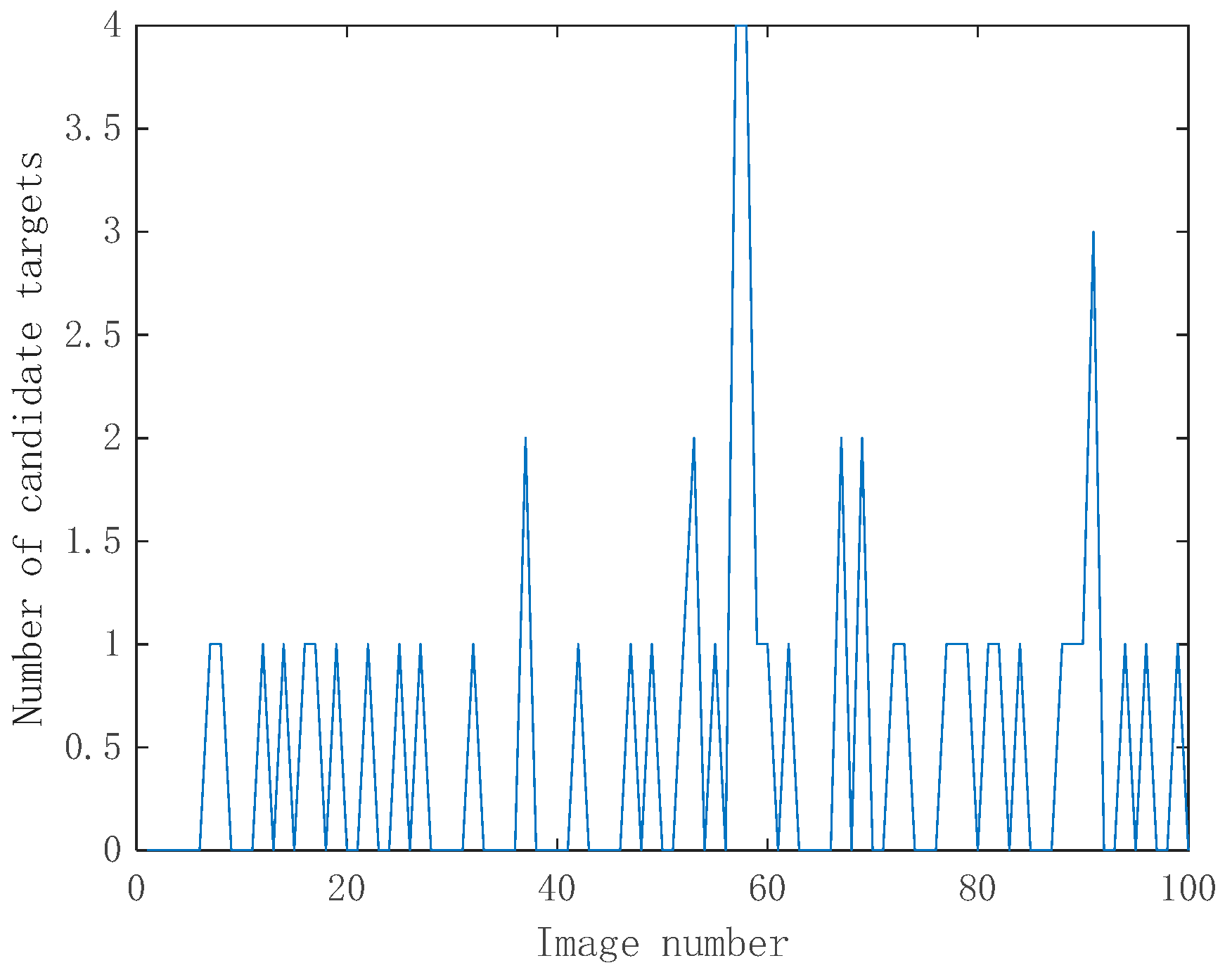 Ijgi 07 00434 g007 Ijgi 07 00434 g007