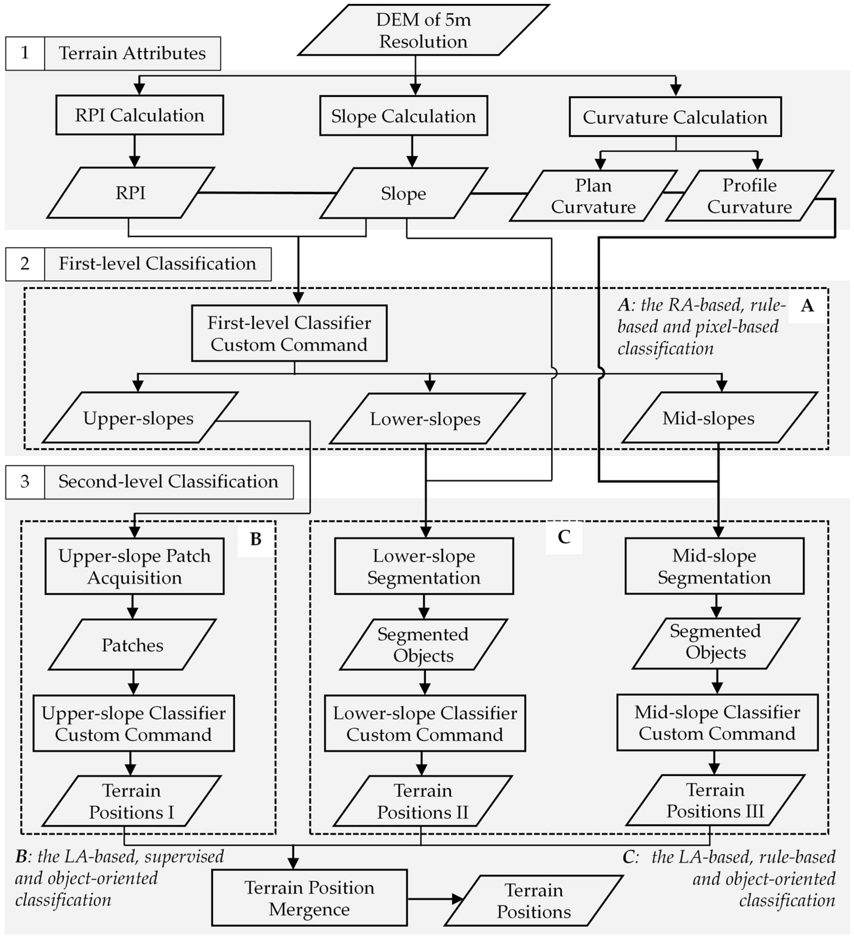 Ijgi 07 00443 g002 Ijgi 07 00443 g002