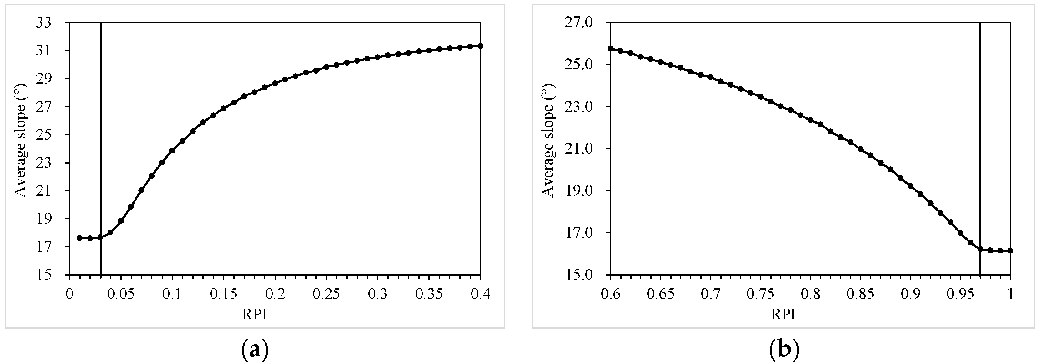 Ijgi 07 00443 g005 Ijgi 07 00443 g005