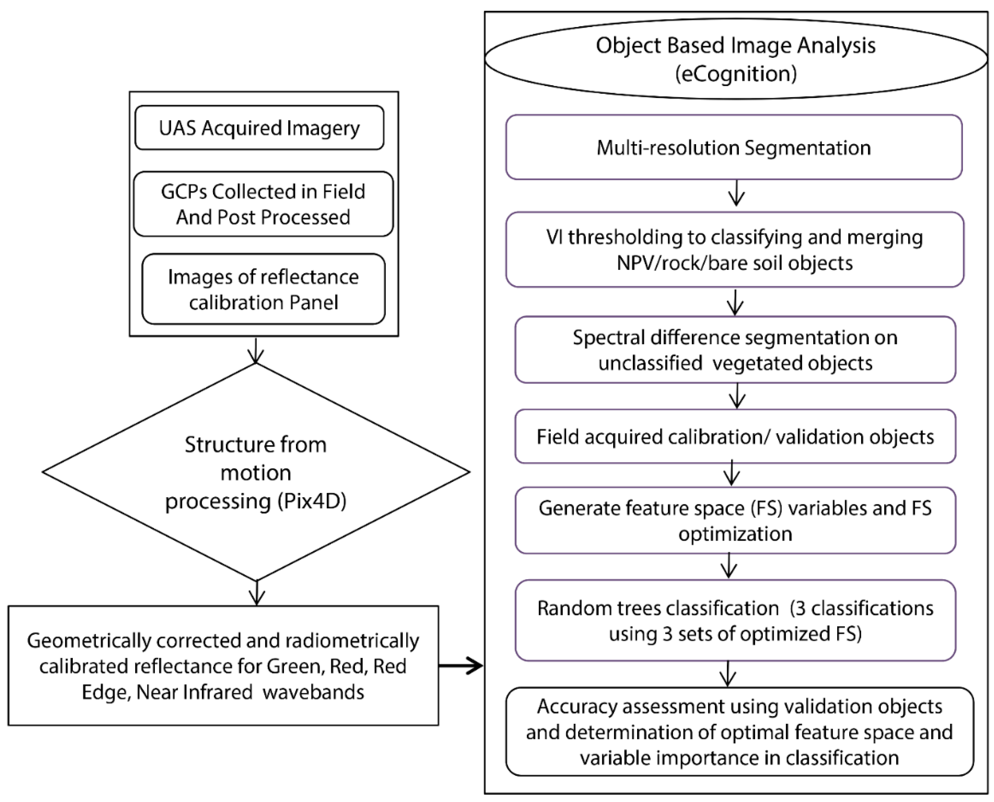Ijgi 07 00445 g003 Ijgi 07 00445 g003