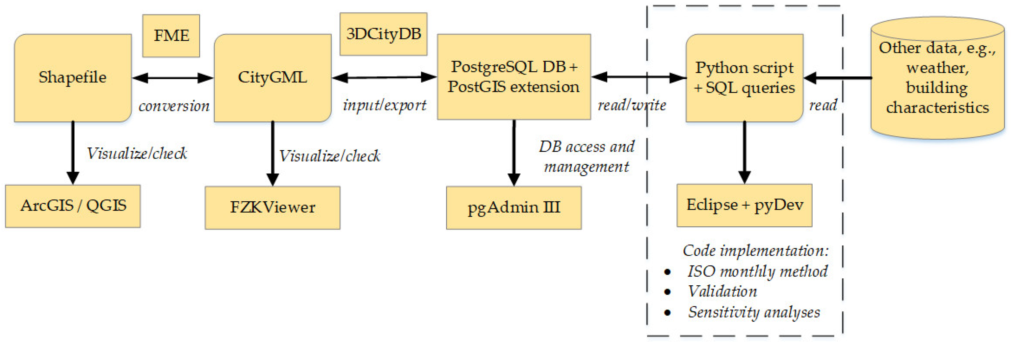 Ijgi 07 00447 g002