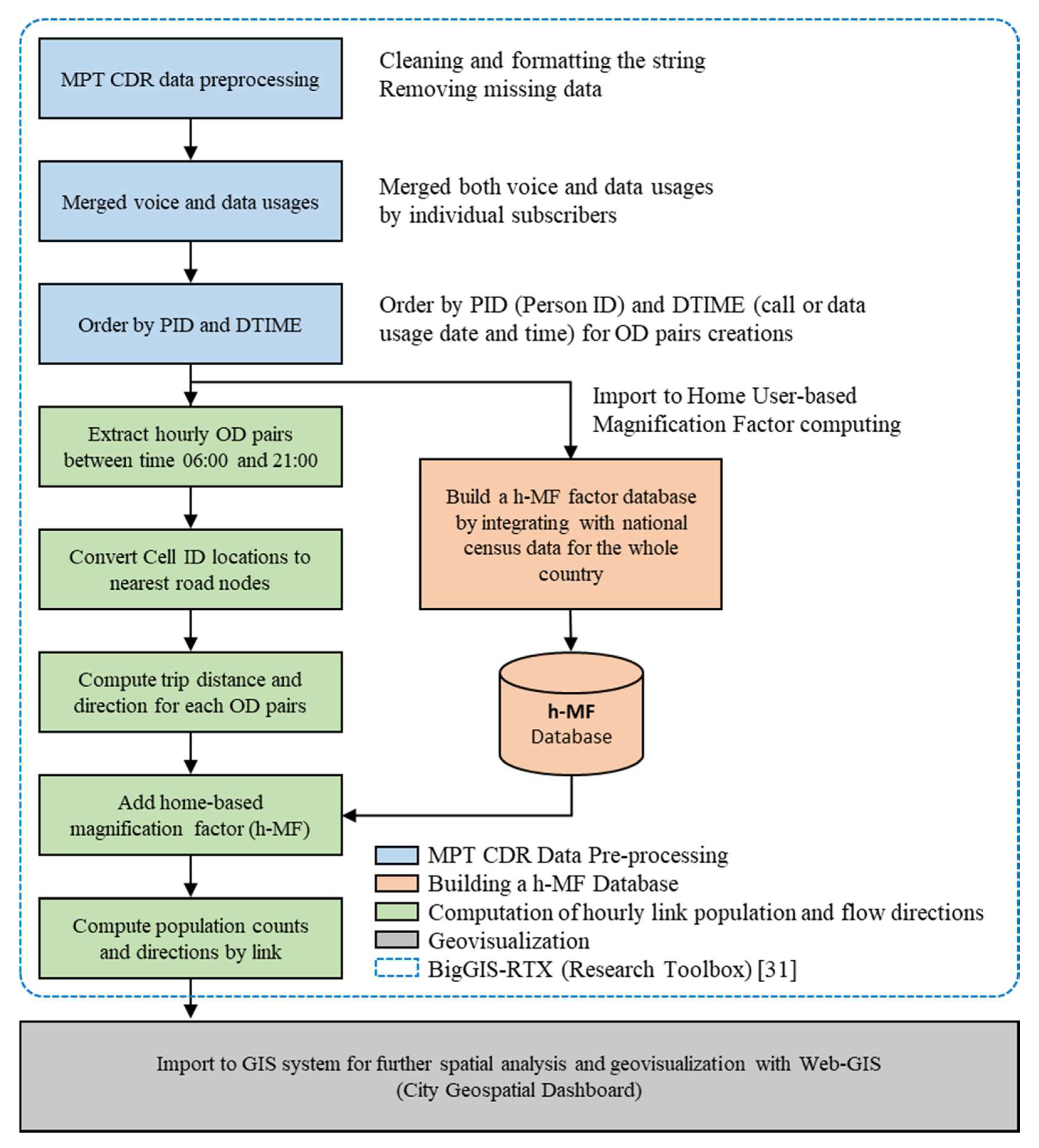 Ijgi 07 00449 g002 Ijgi 07 00449 g002