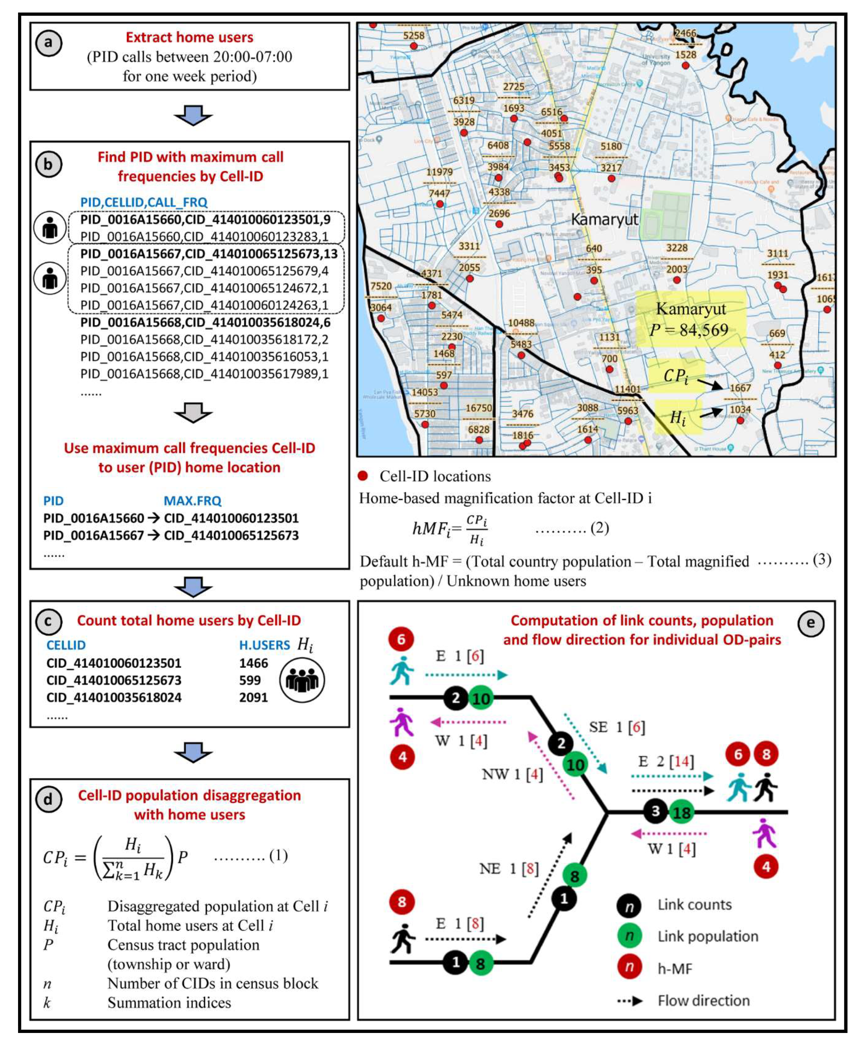 Ijgi 07 00449 g004 Ijgi 07 00449 g004