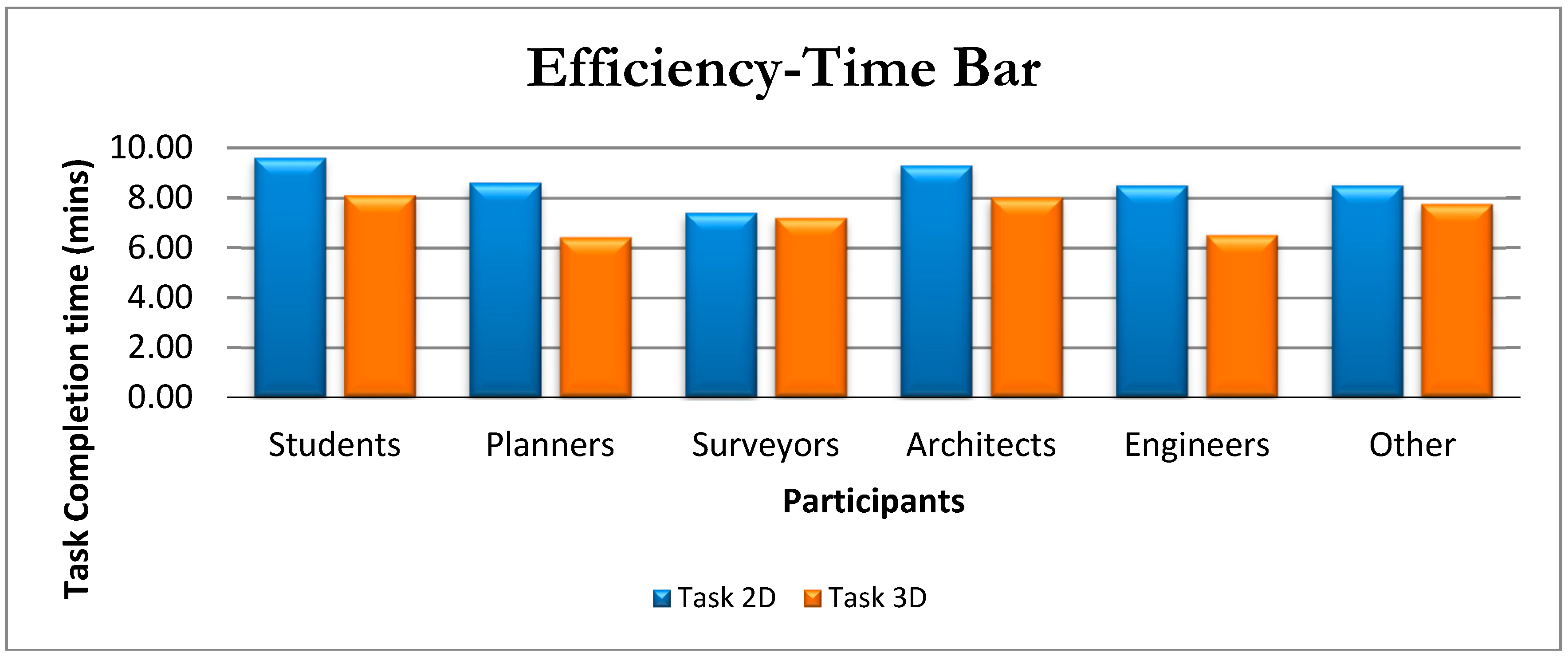 Ijgi 07 00454 g005 550