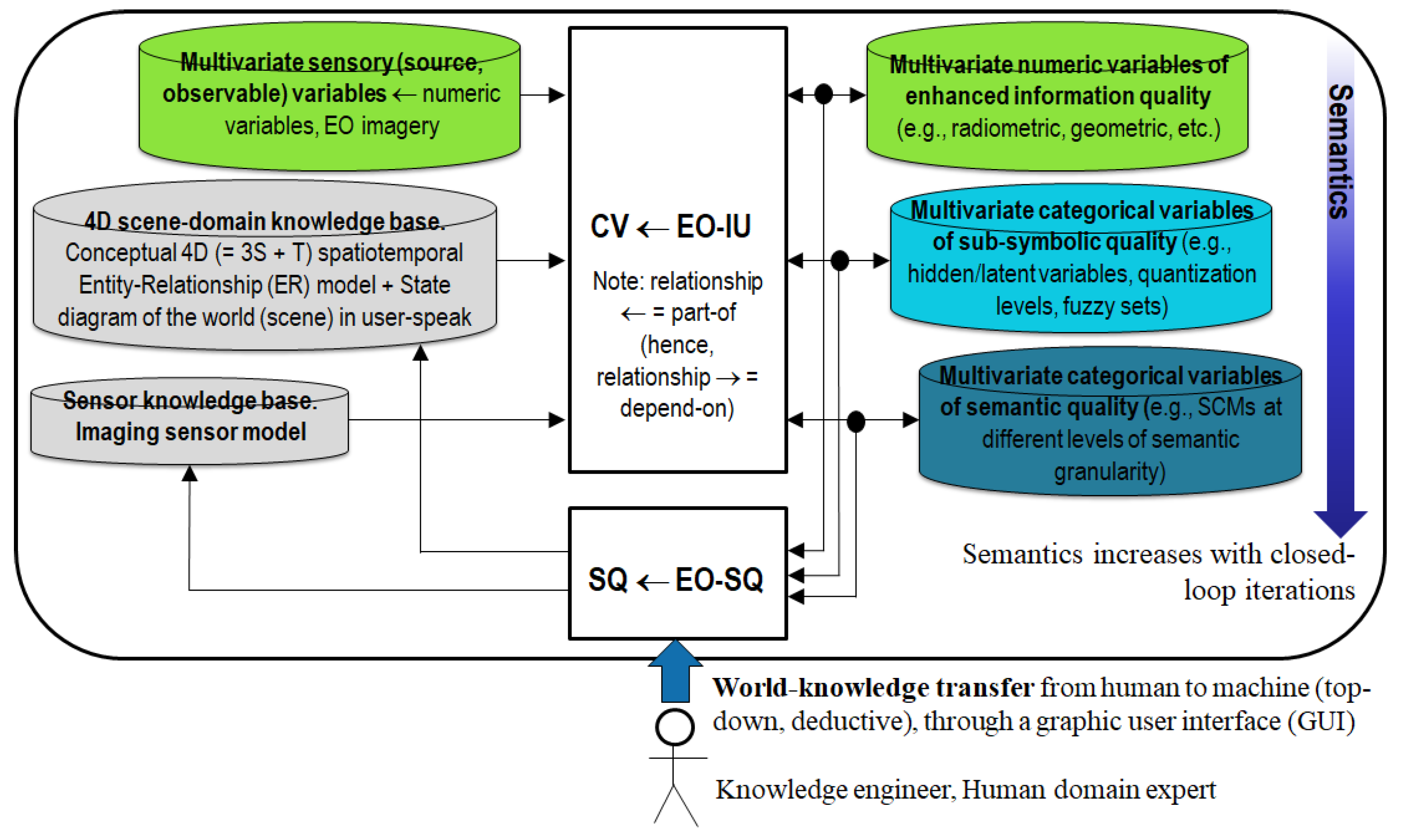 2D image analysis, synonym of spatial topology-preserving