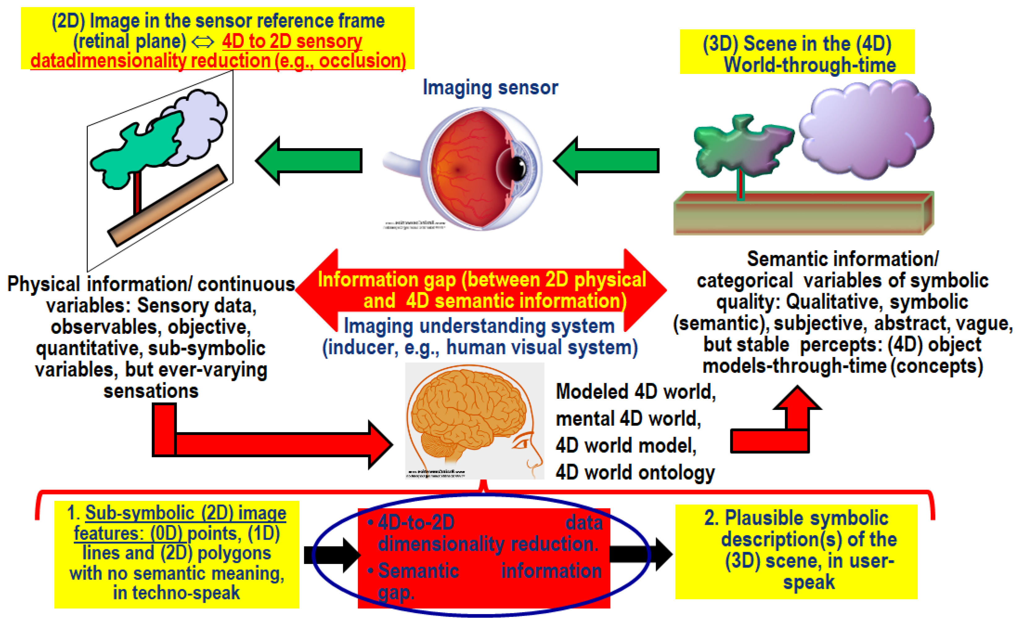 Ijgi Free Full Text Autocloud A Universal Physical And Statistical Model Based 2d Spatial Topology Preserving Software For Cloud Cloud Shadow Detection In Multi Sensor Single Date Earth Observation Multi Spectral Imagery Part 1 Systematic Esa