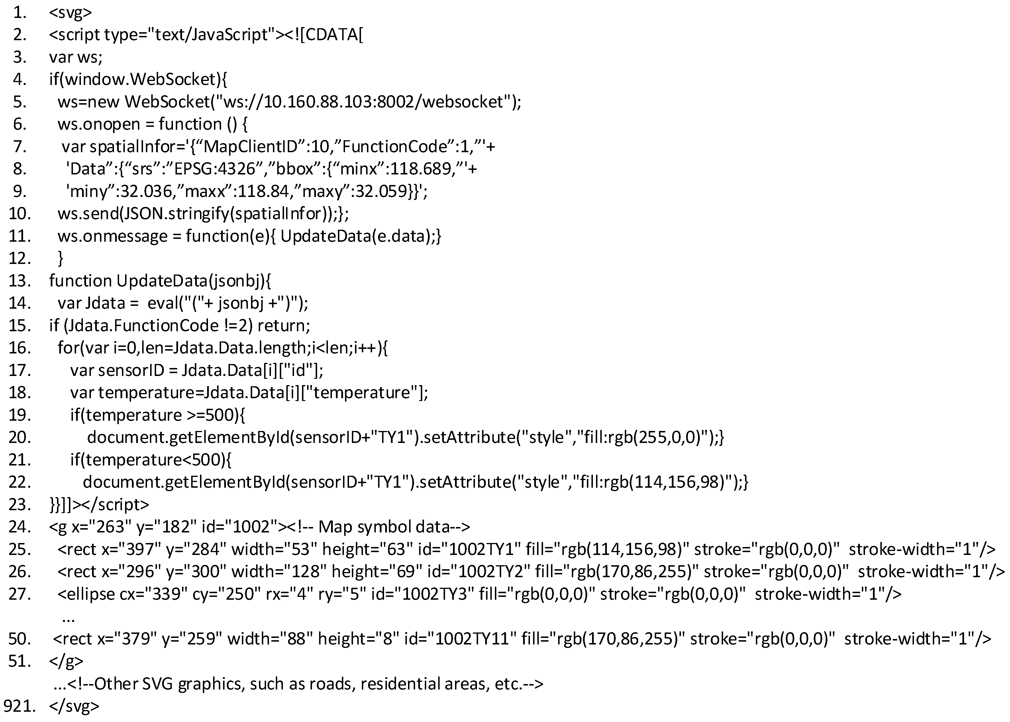 Ijgi Free Full Text Real Time Visualization Of Geo Sensor Data Based On The Protocol Coupling Symbol Construction Method Html
