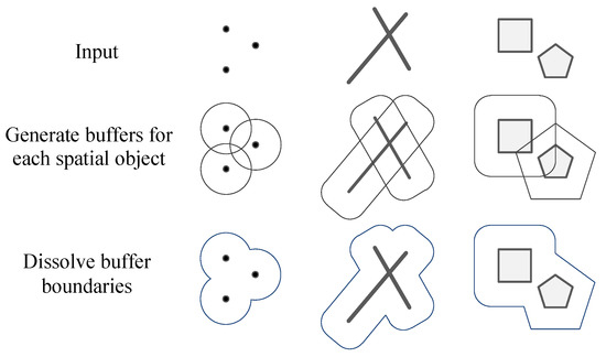 vector buffers tntmips