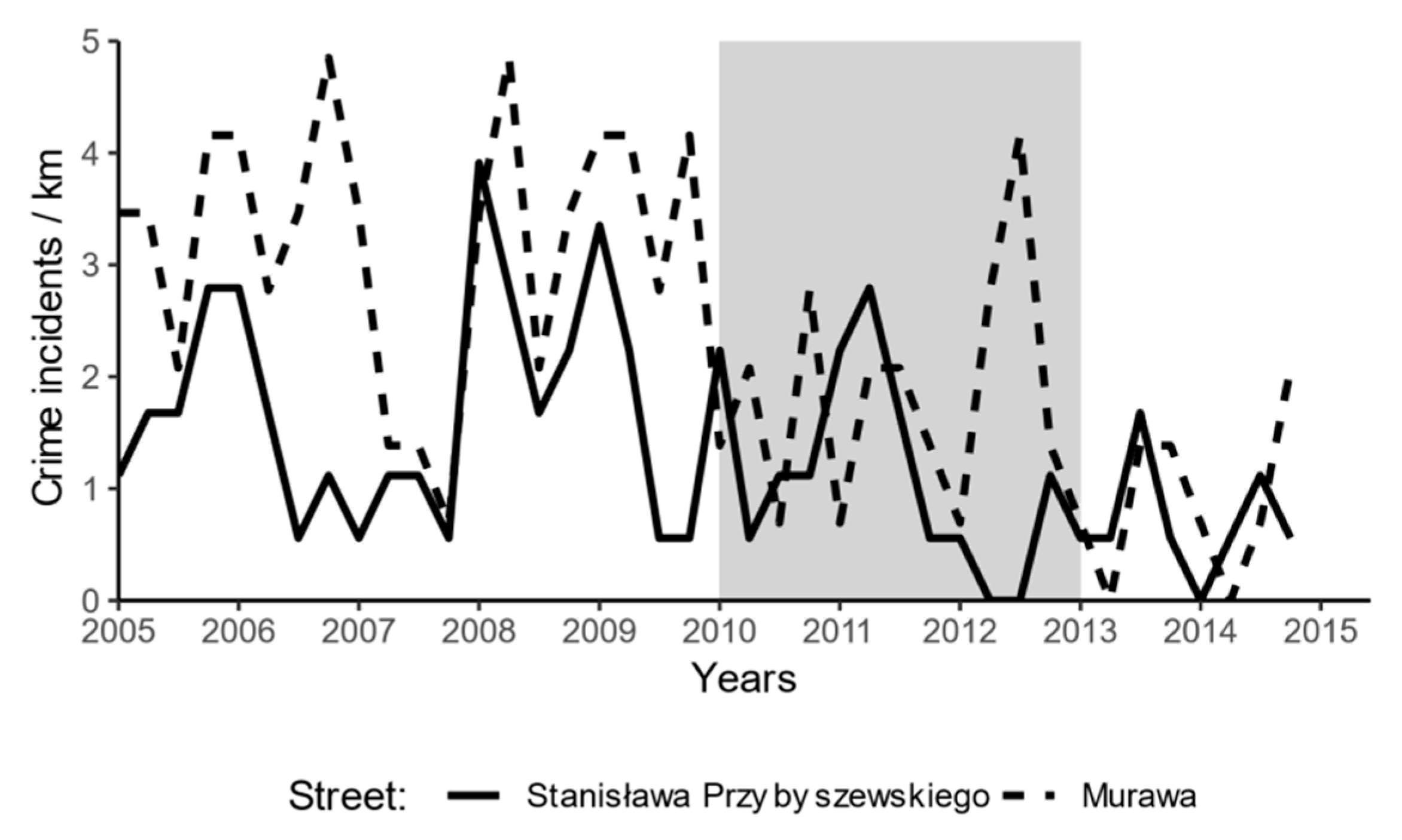 Ijgi 07 00471 g001 Ijgi 07 00471 g001